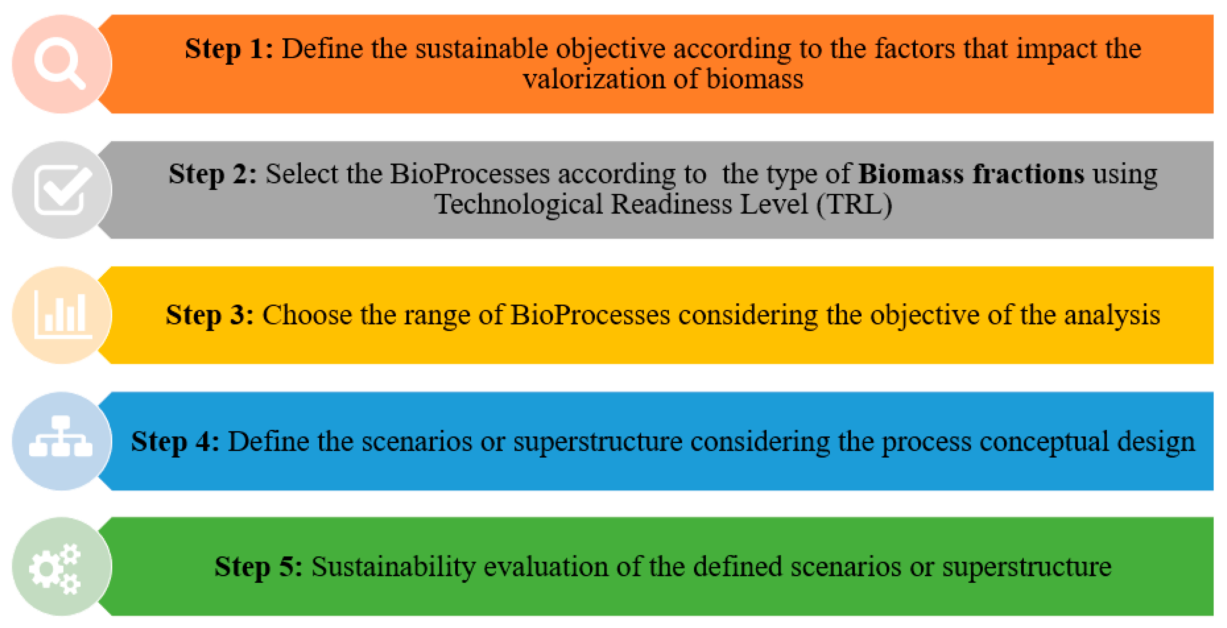 Fermentation 09 00609 g002
