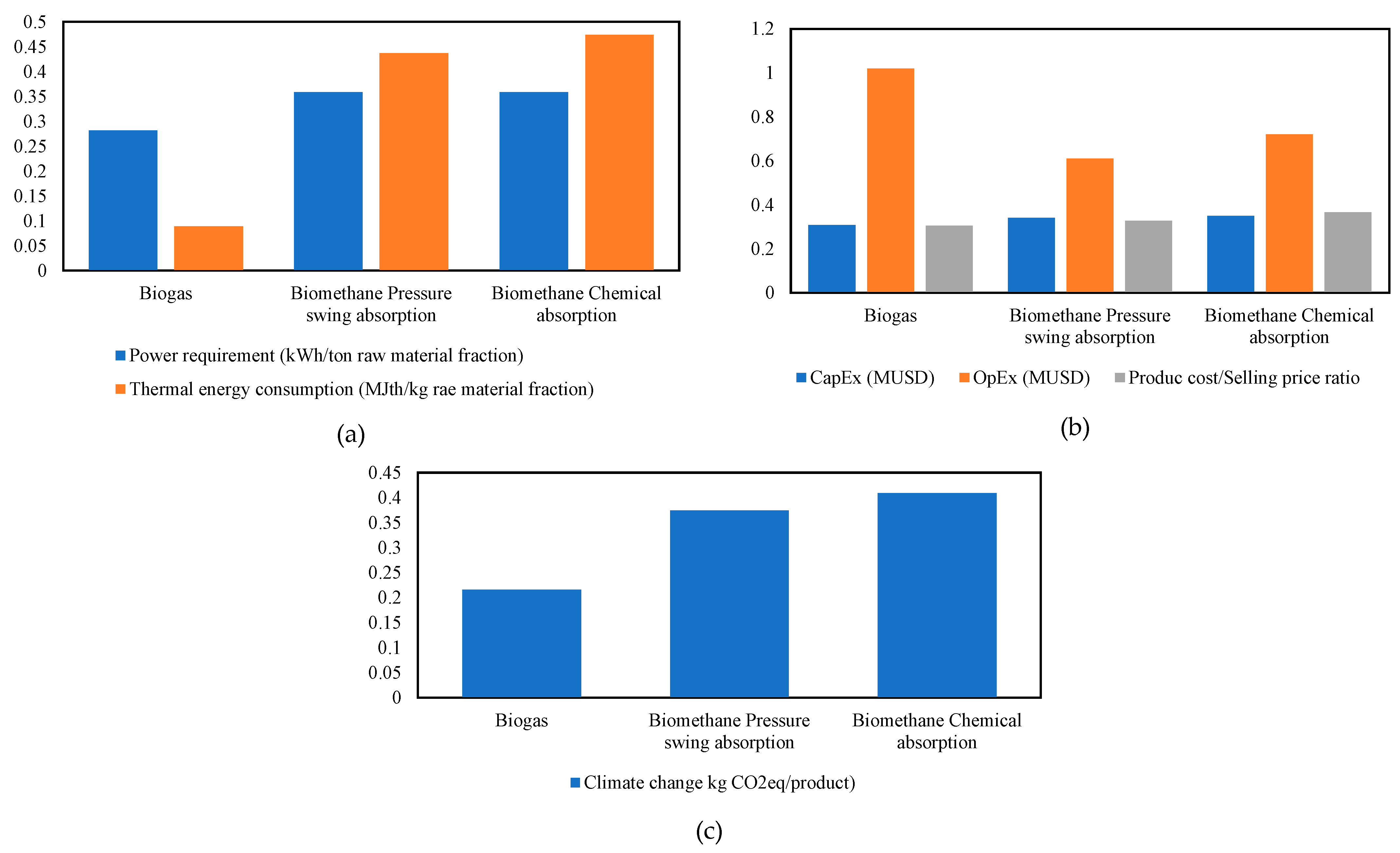 Fermentation 09 00609 g005