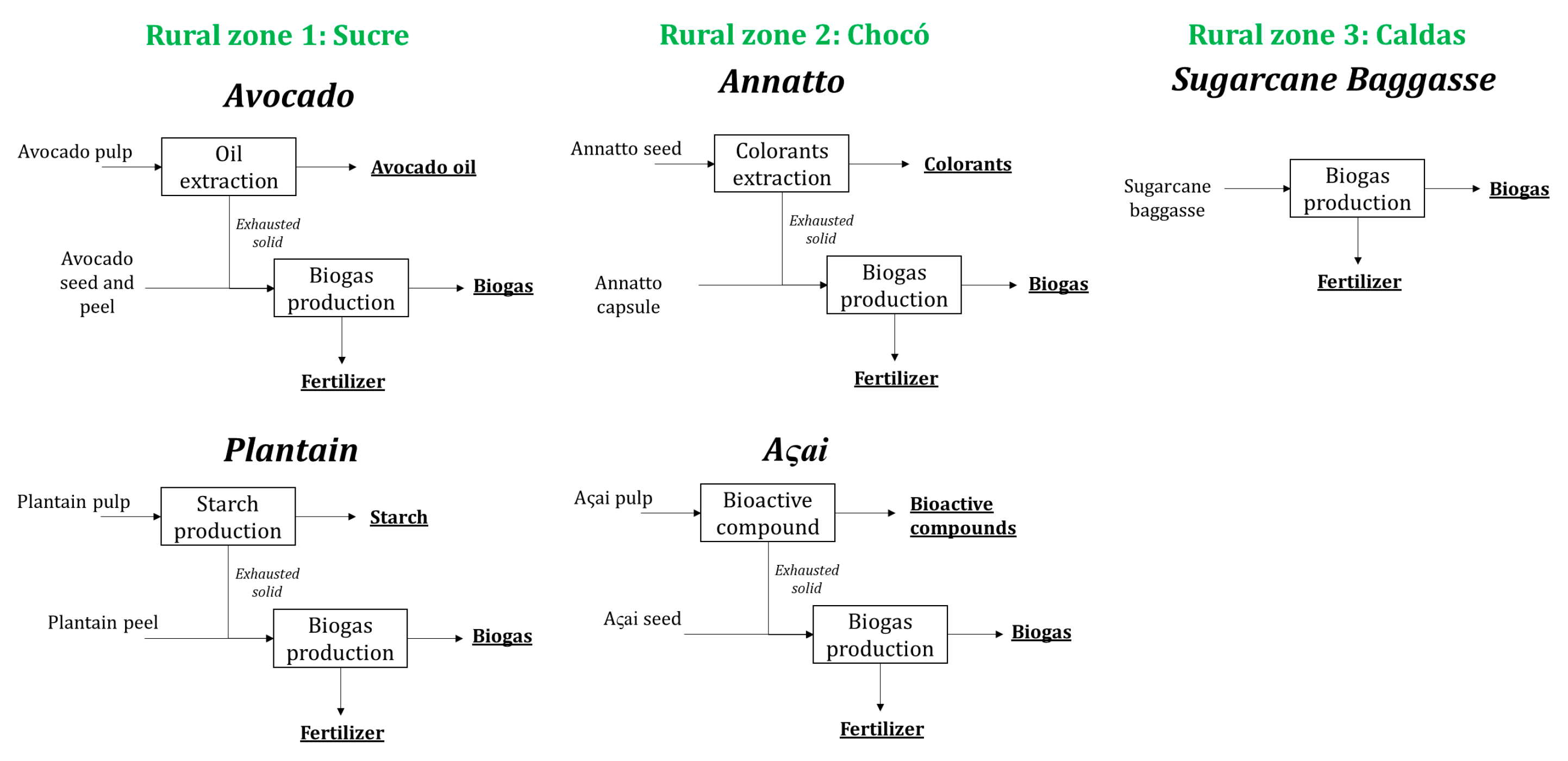 Fermentation 09 00609 g008