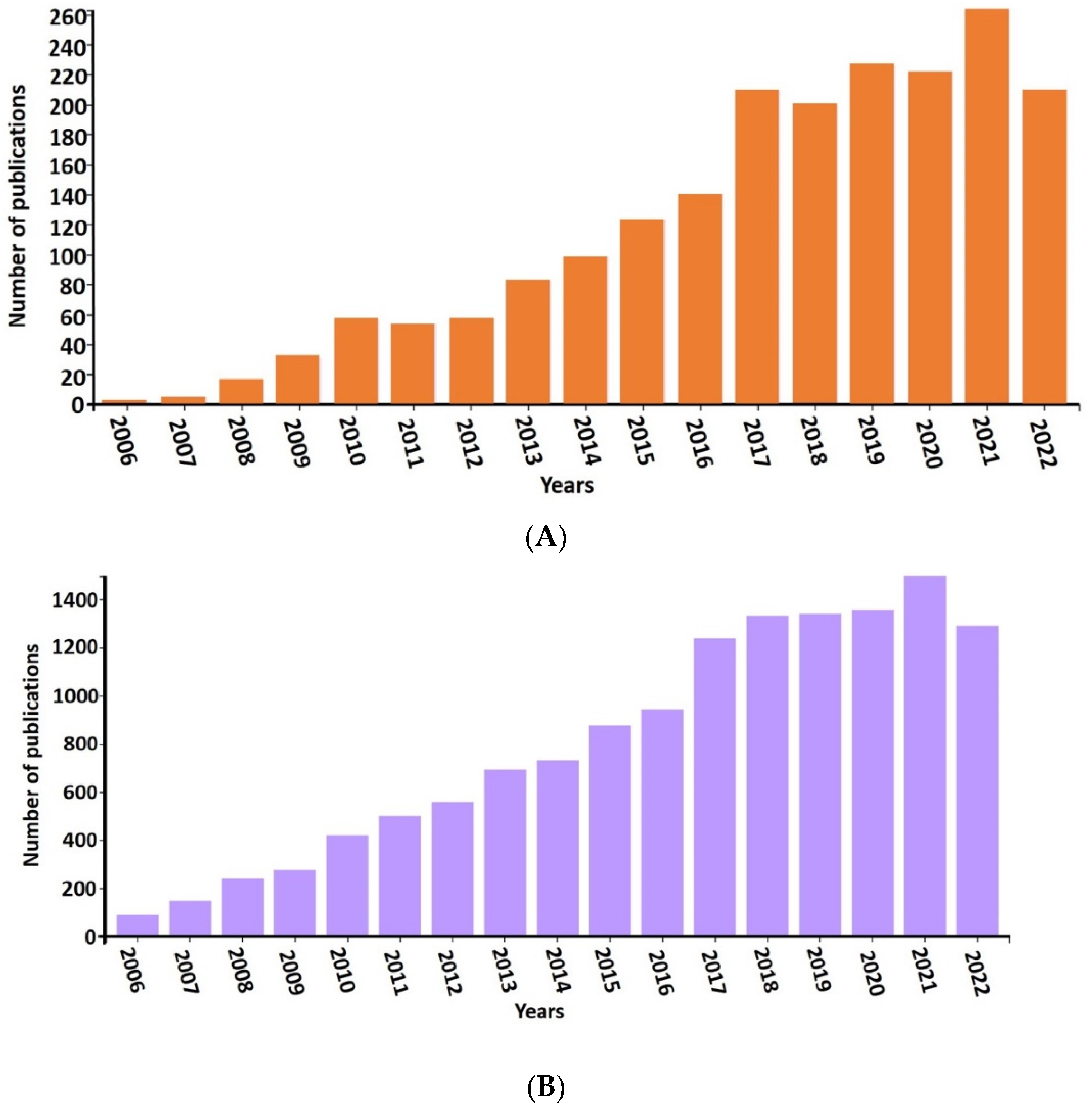Fermentation 09 00610 g001 Fermentation 09 00610 g001