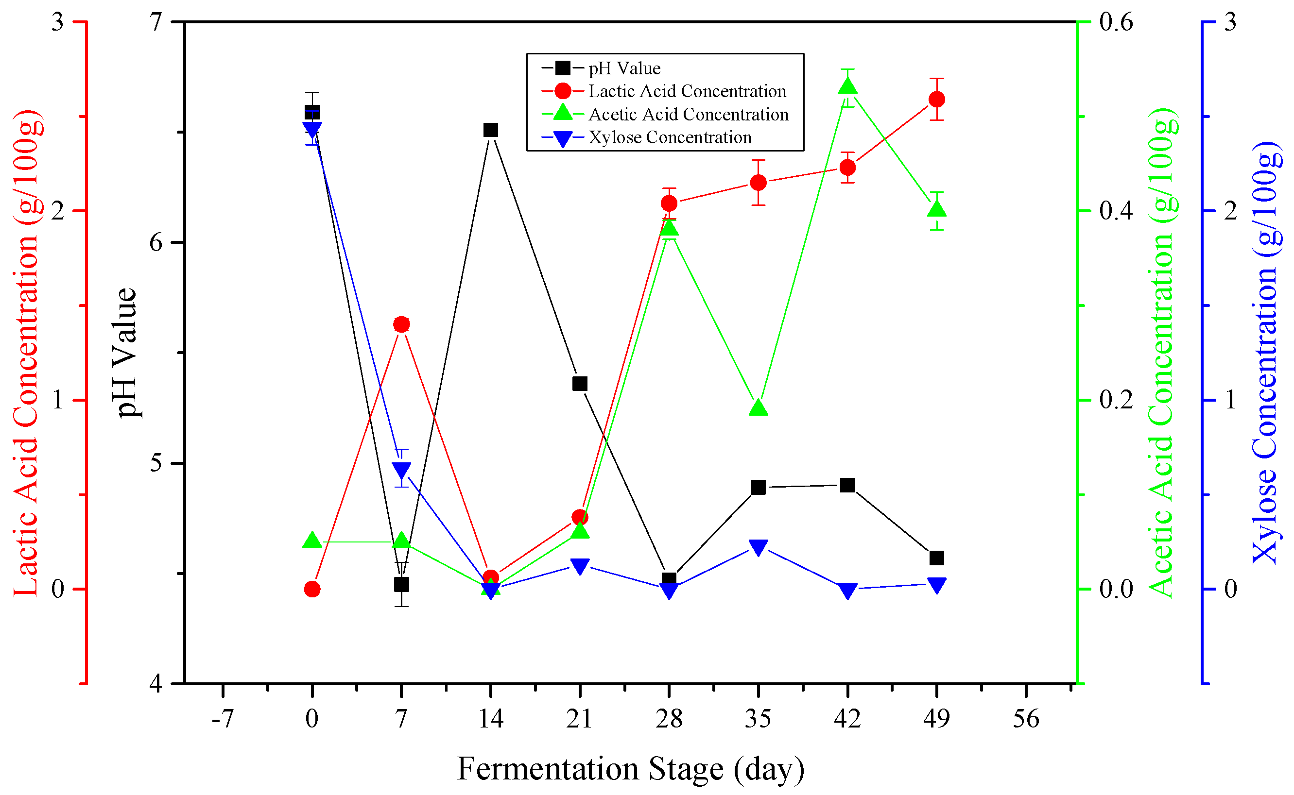 Fermentation 09 00611 g002