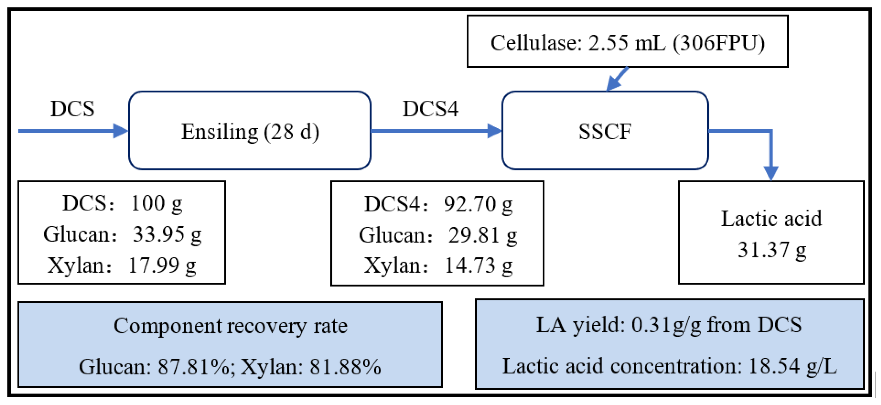 Fermentation 09 00611 g006