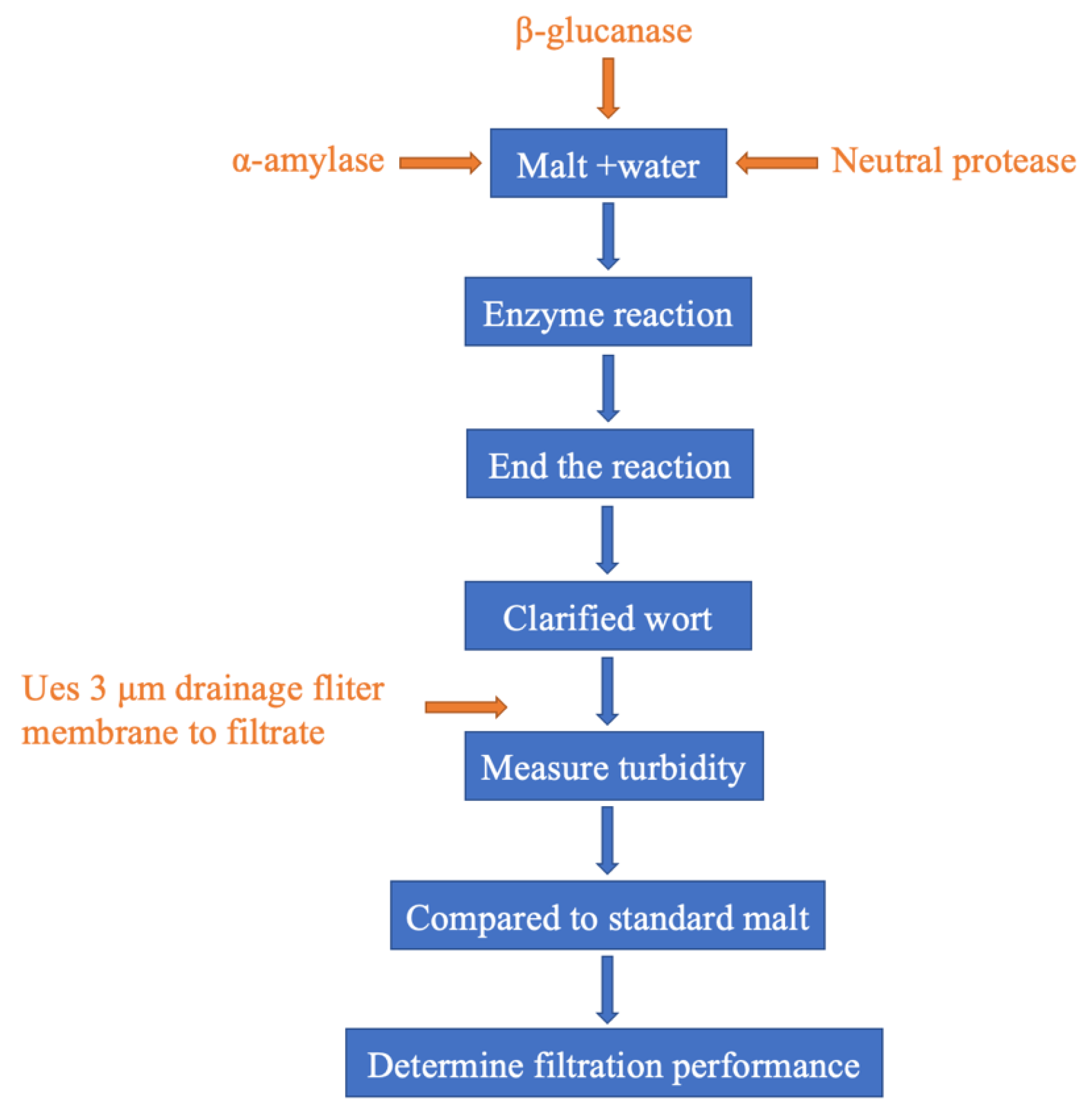 Fermentation 09 00613 g001