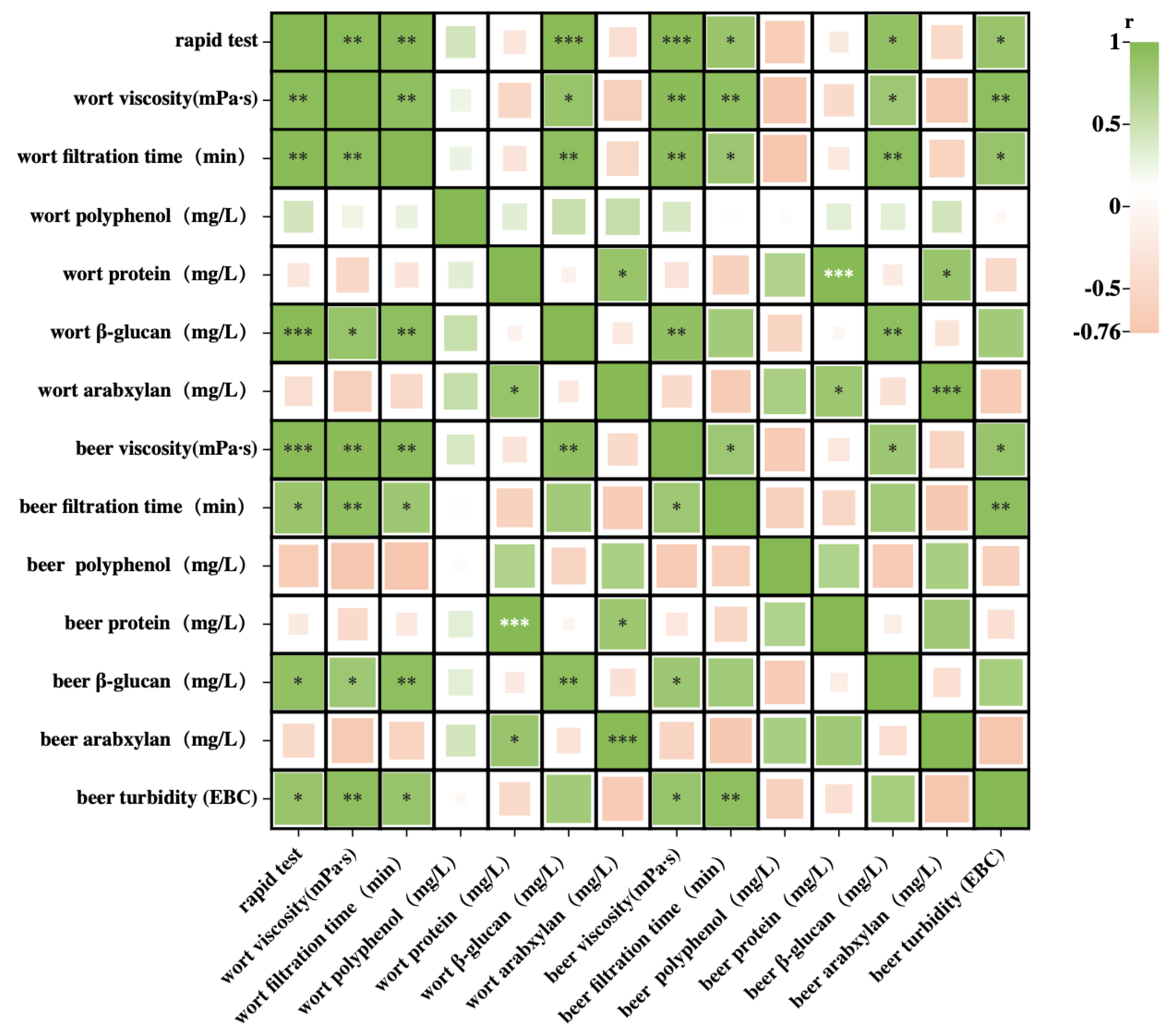Fermentation 09 00613 g002