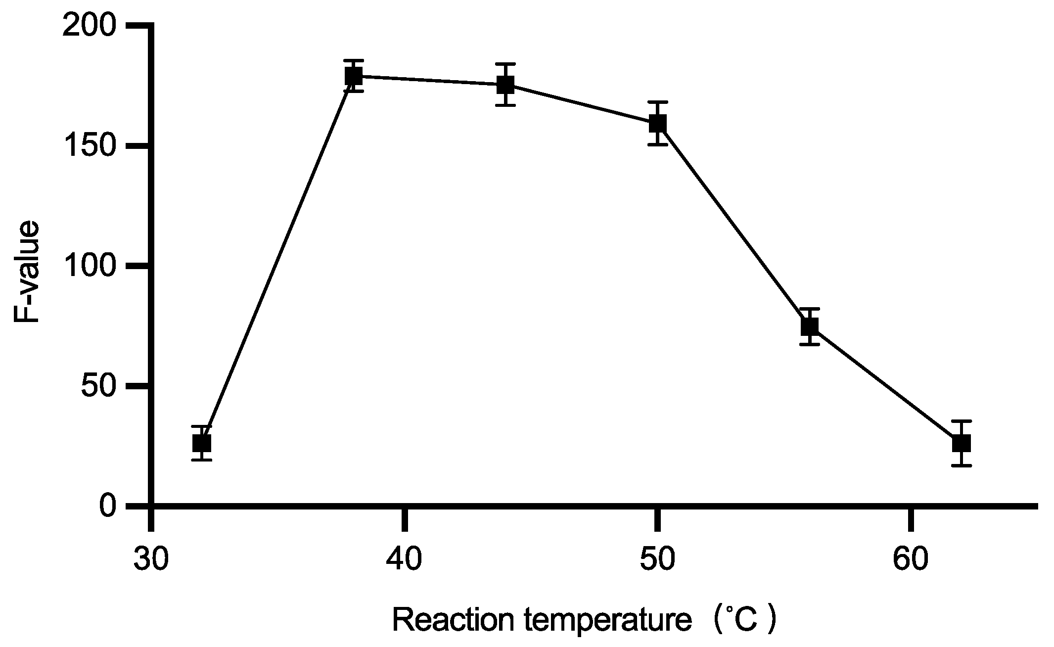 Fermentation 09 00613 g003