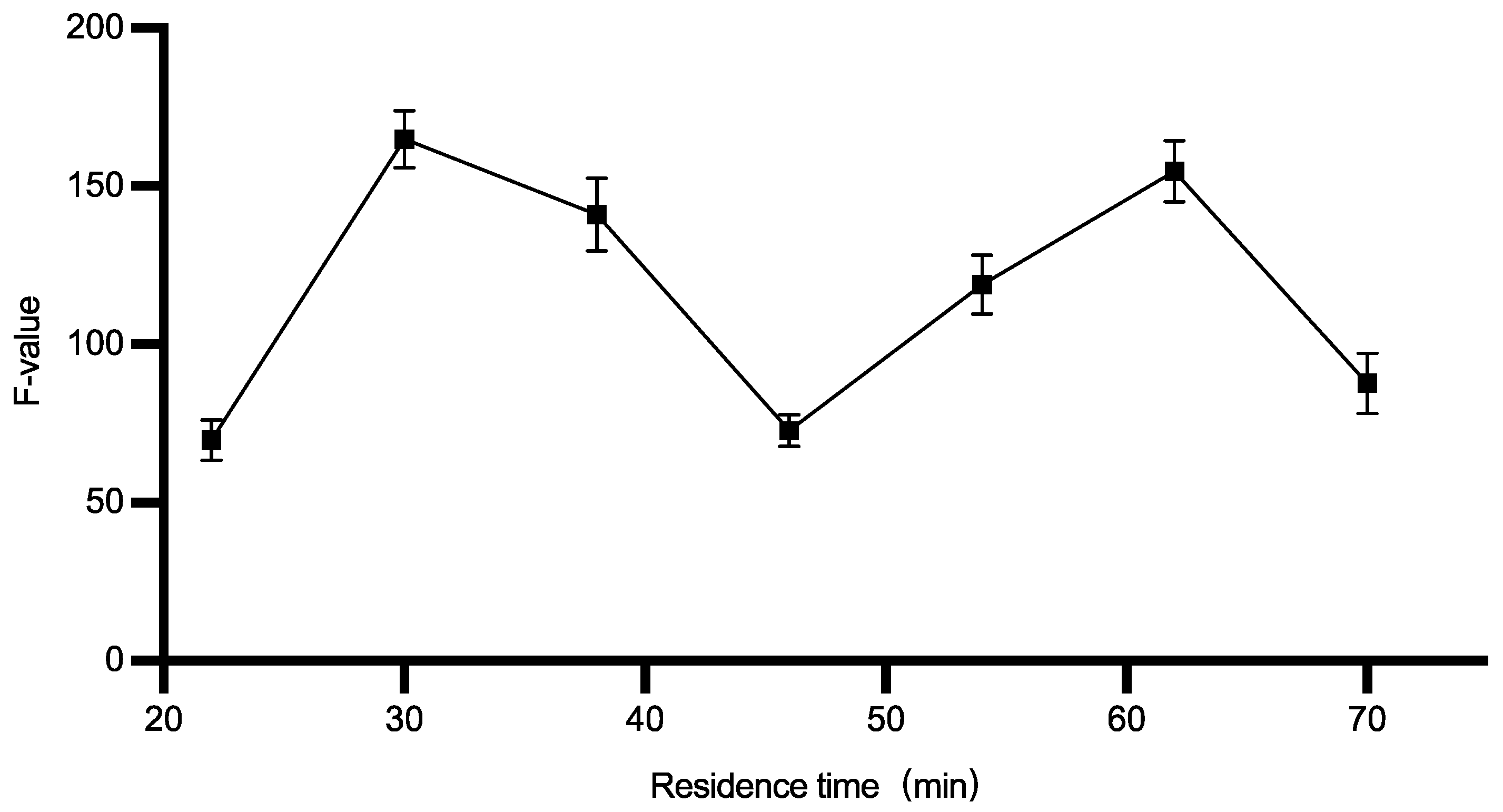 Fermentation 09 00613 g004