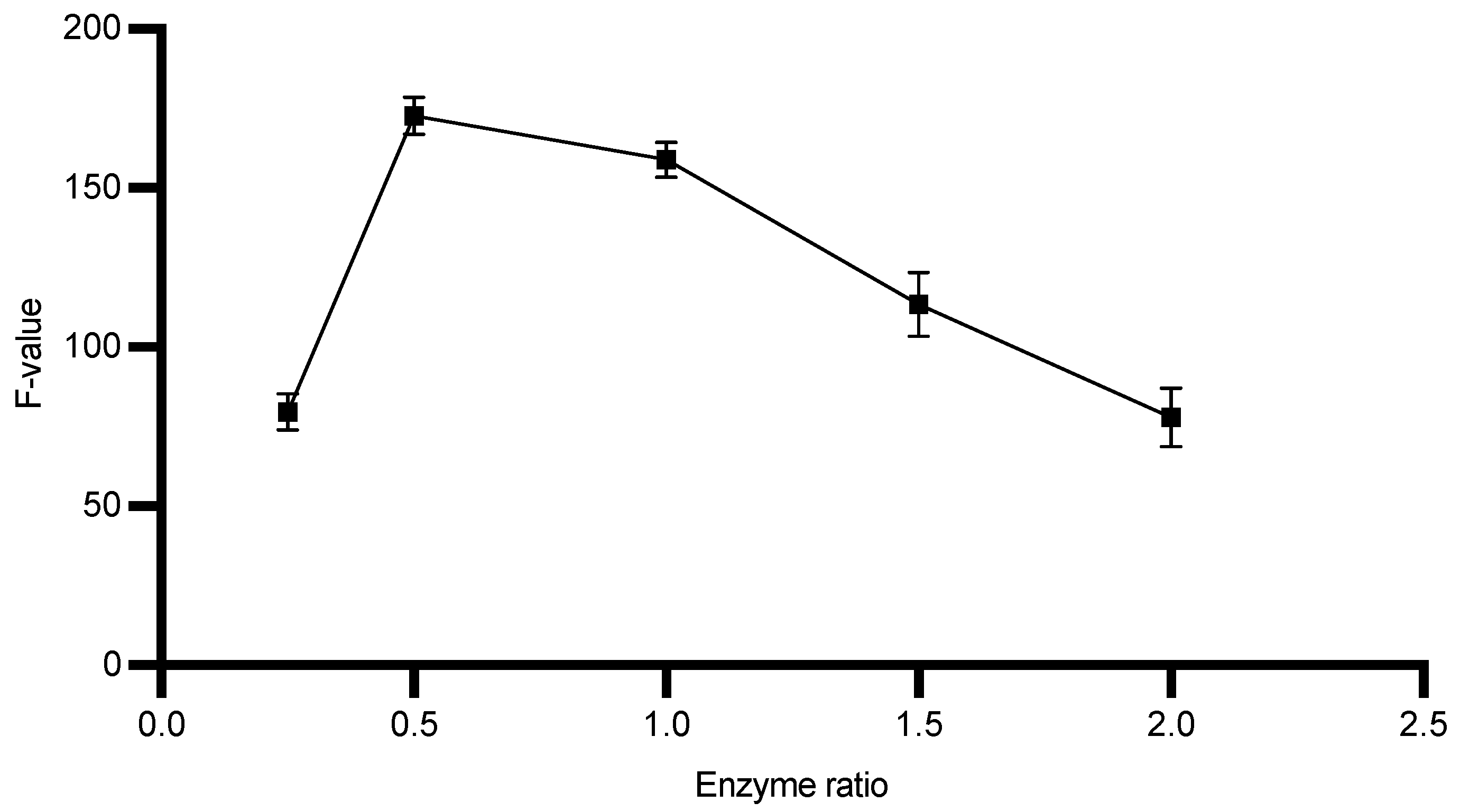 Fermentation 09 00613 g005