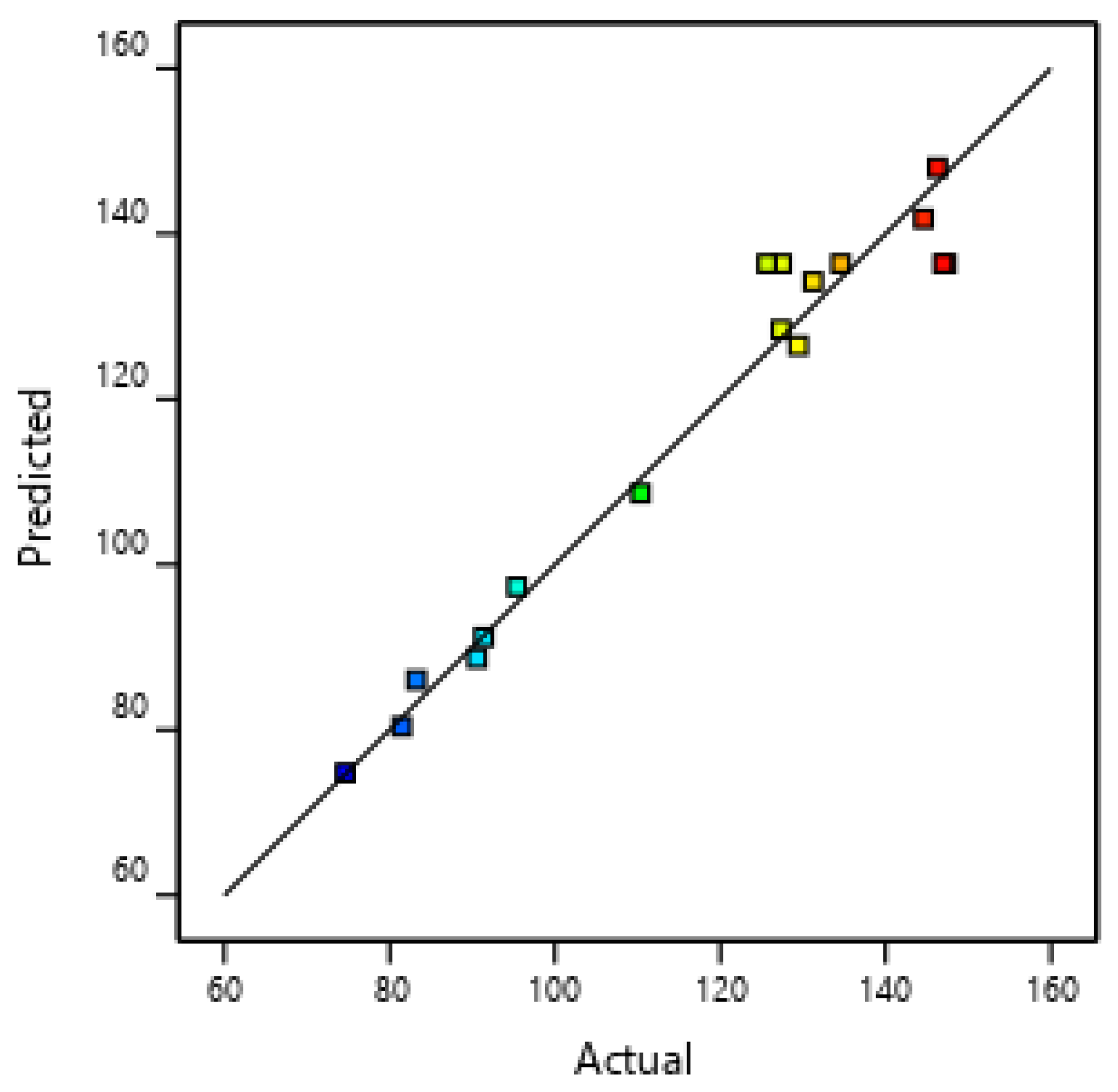 Fermentation 09 00613 g006