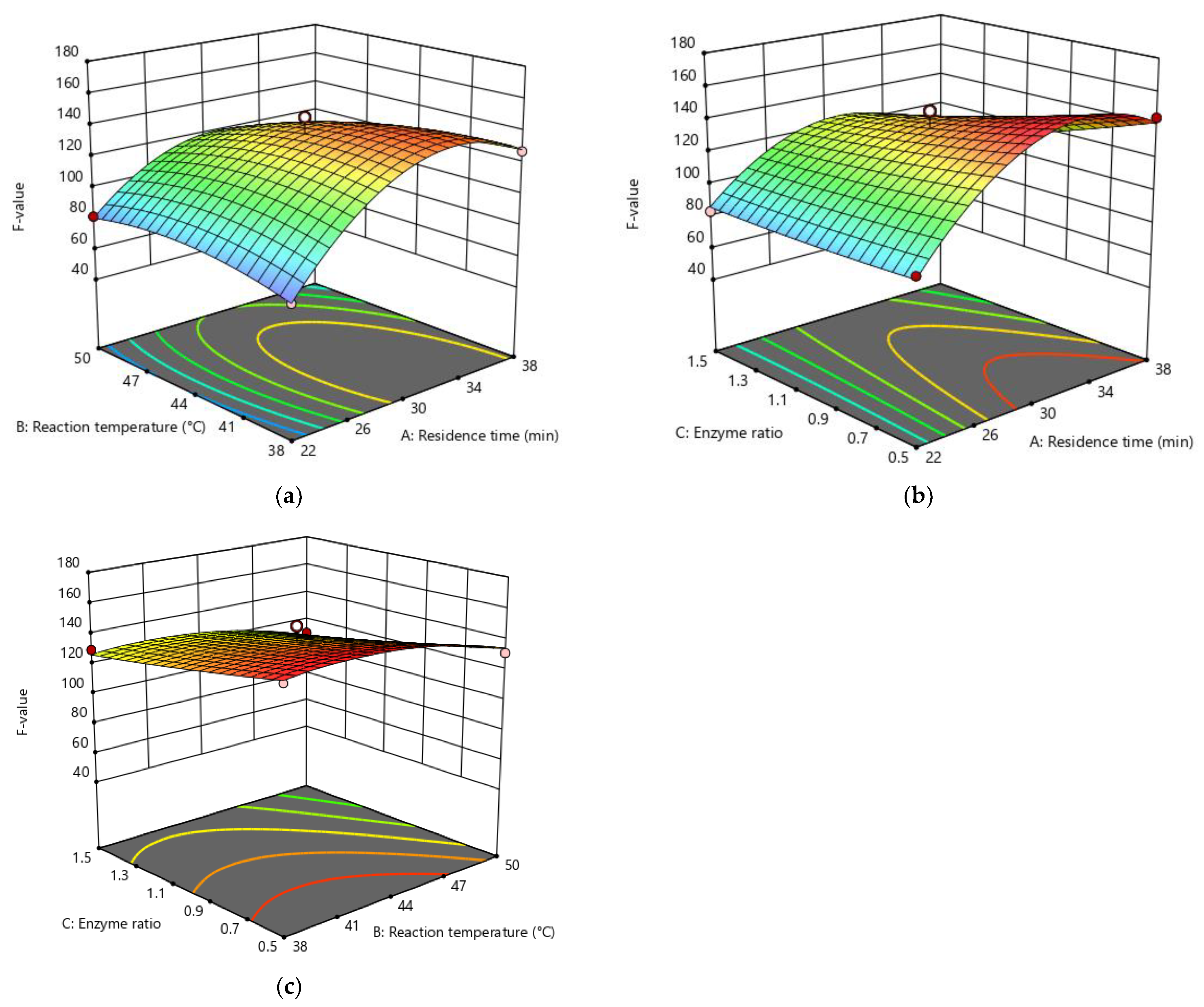 Fermentation 09 00613 g007