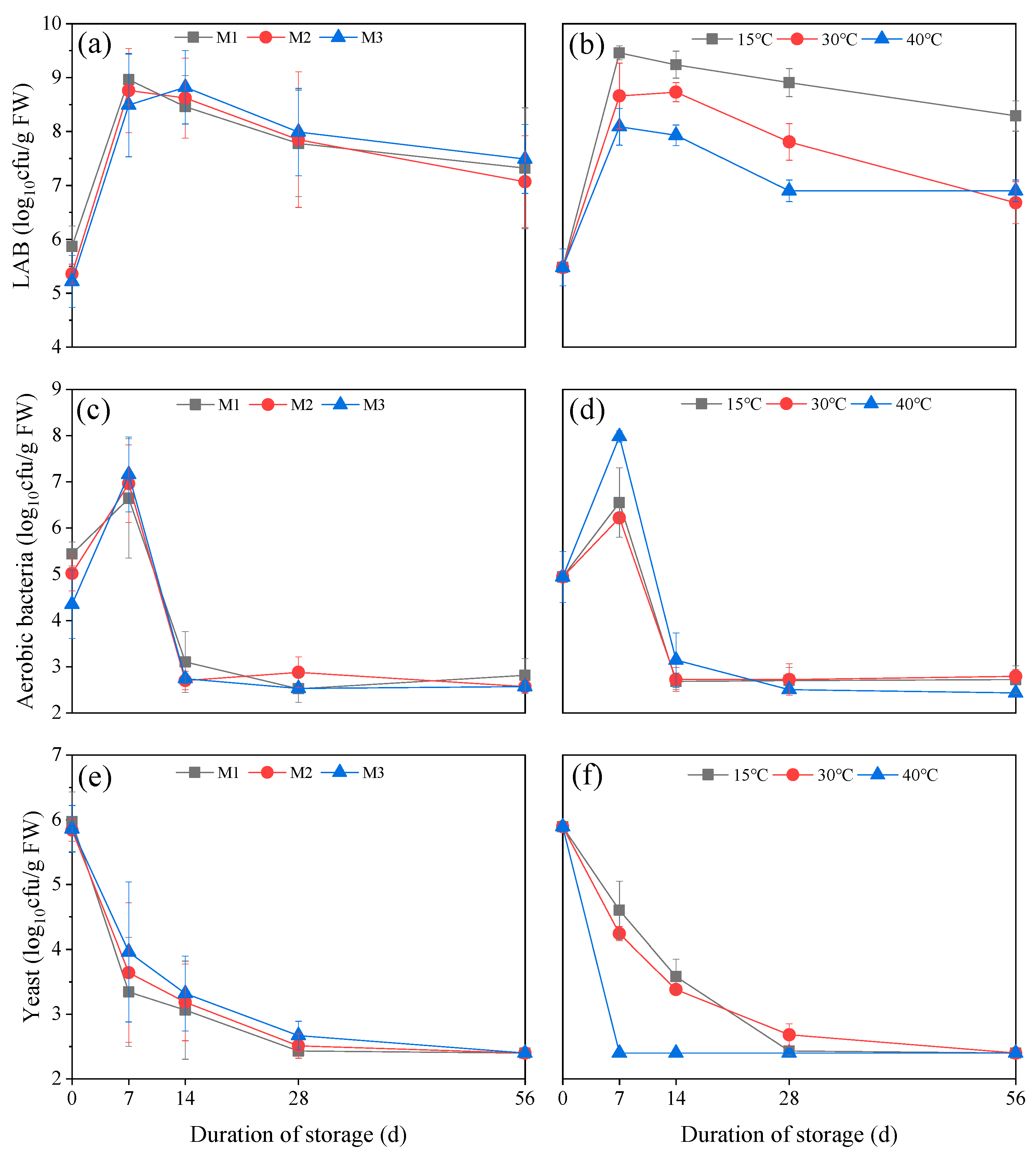 Fermentation 09 00614 g001