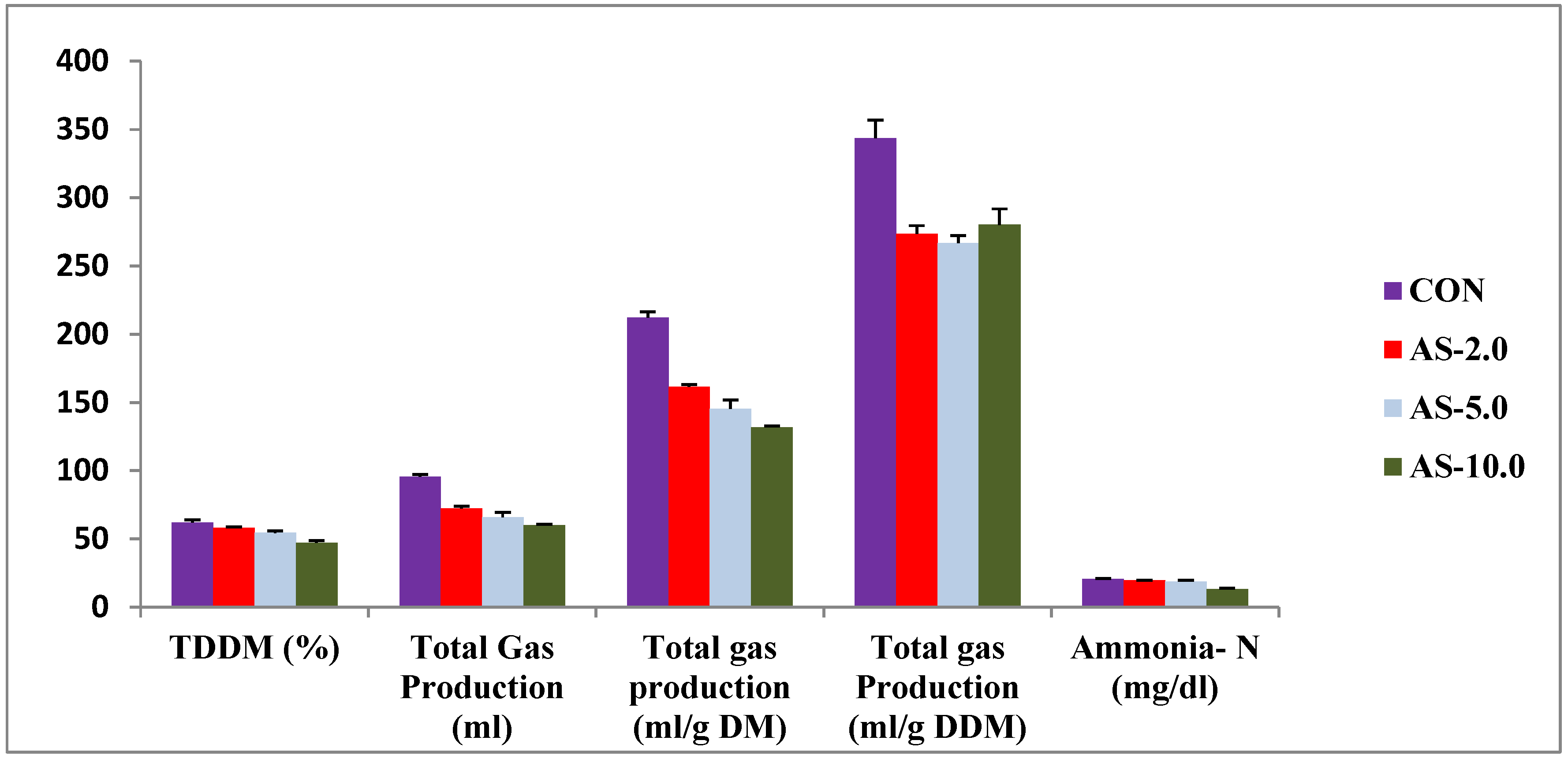 Fermentation 09 00615 g002