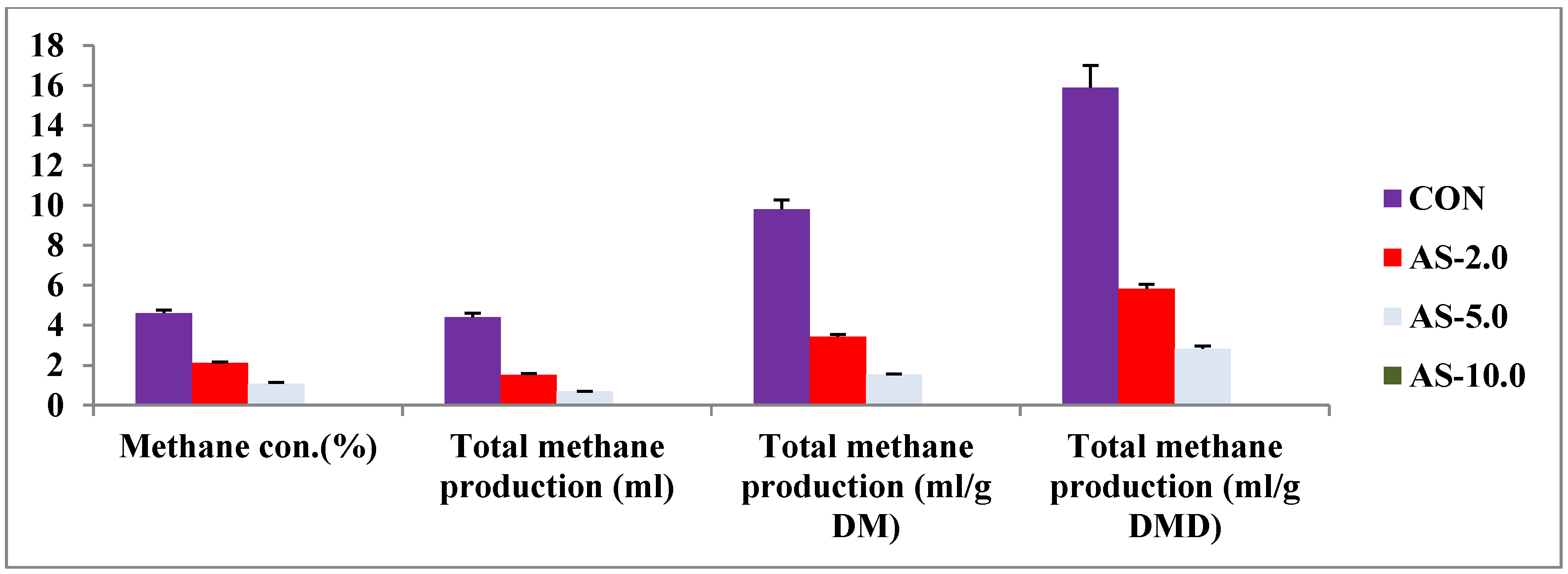 Fermentation 09 00615 g003
