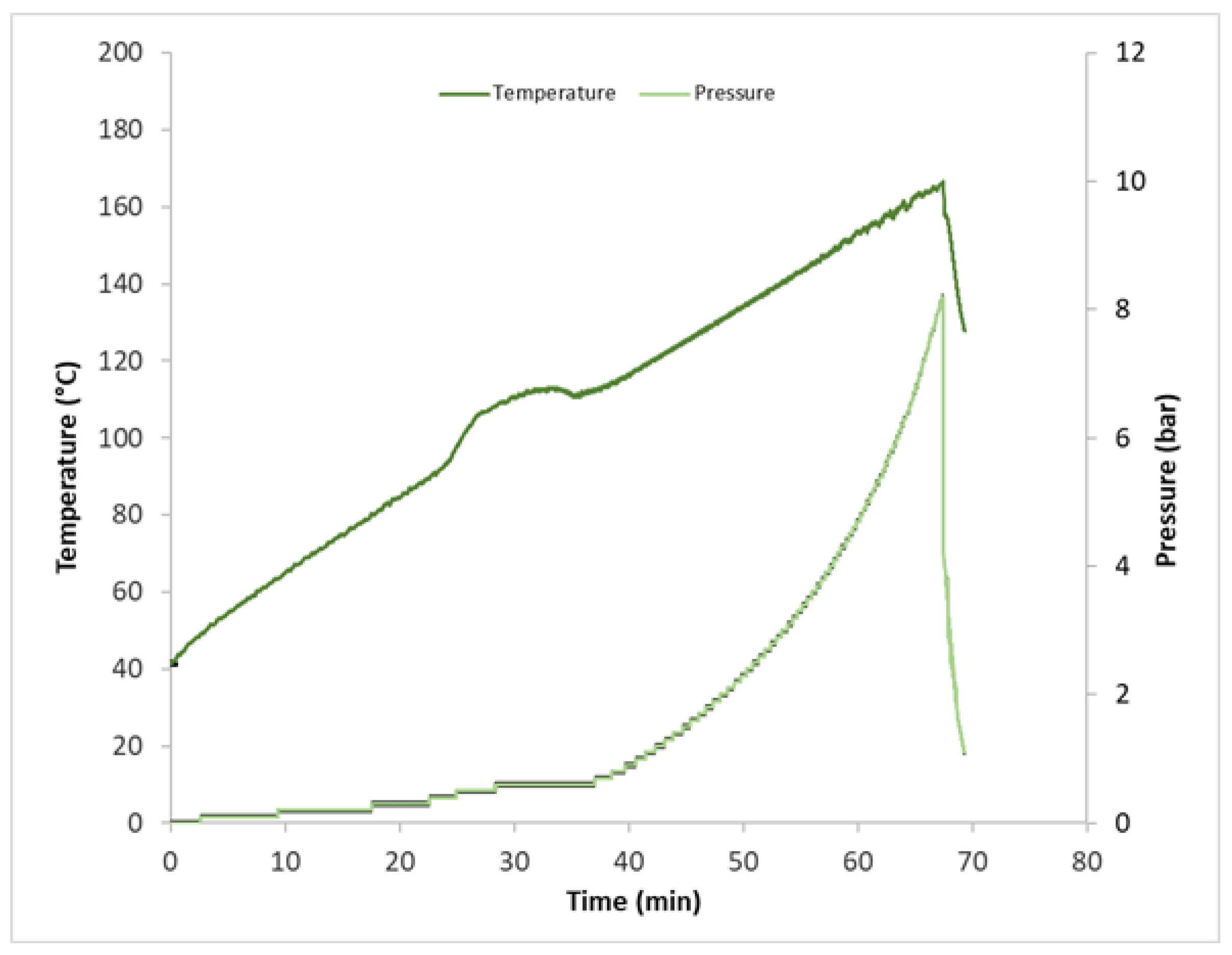 Fermentation 09 00616 g001
