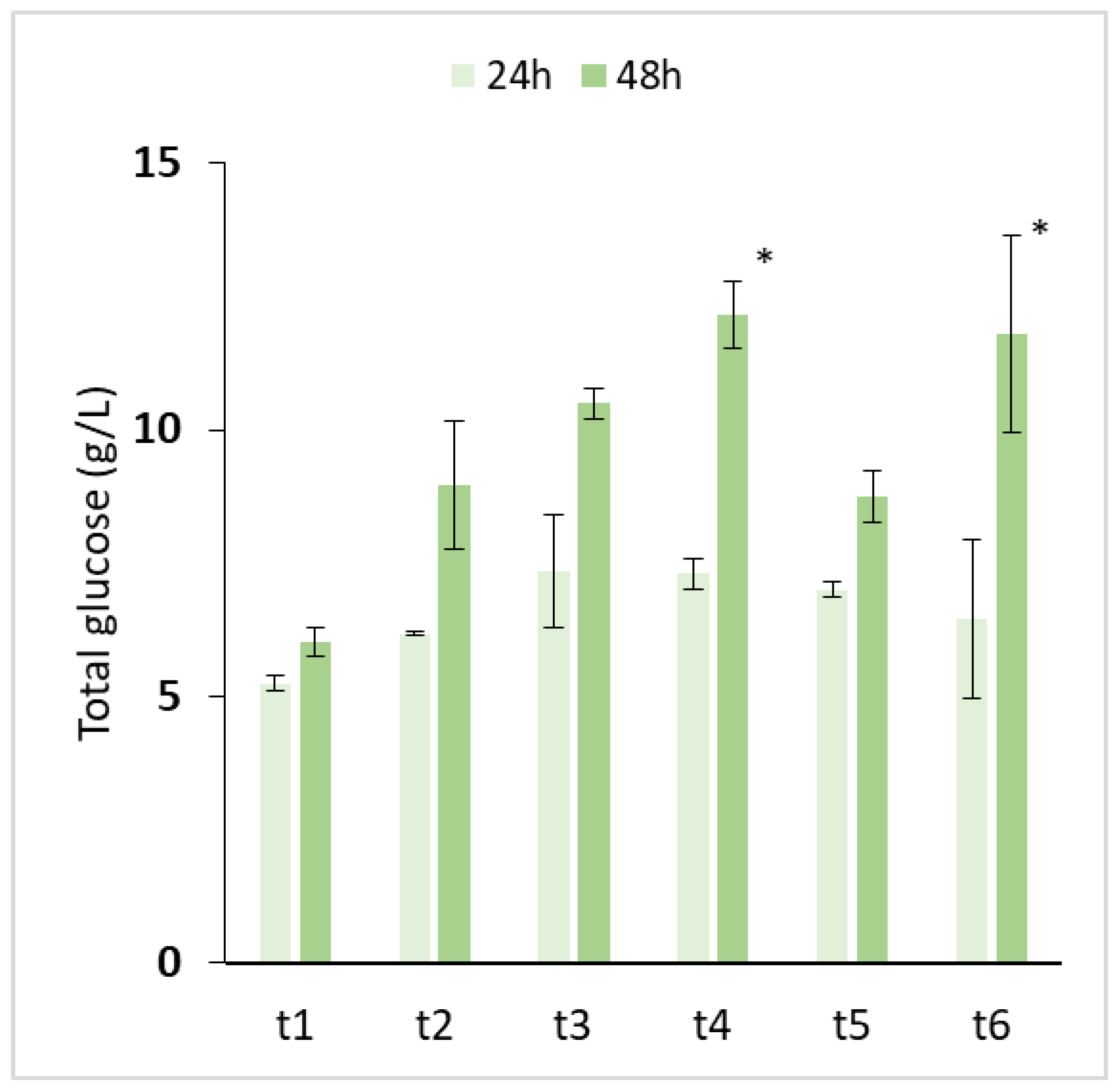 Fermentation 09 00616 g004