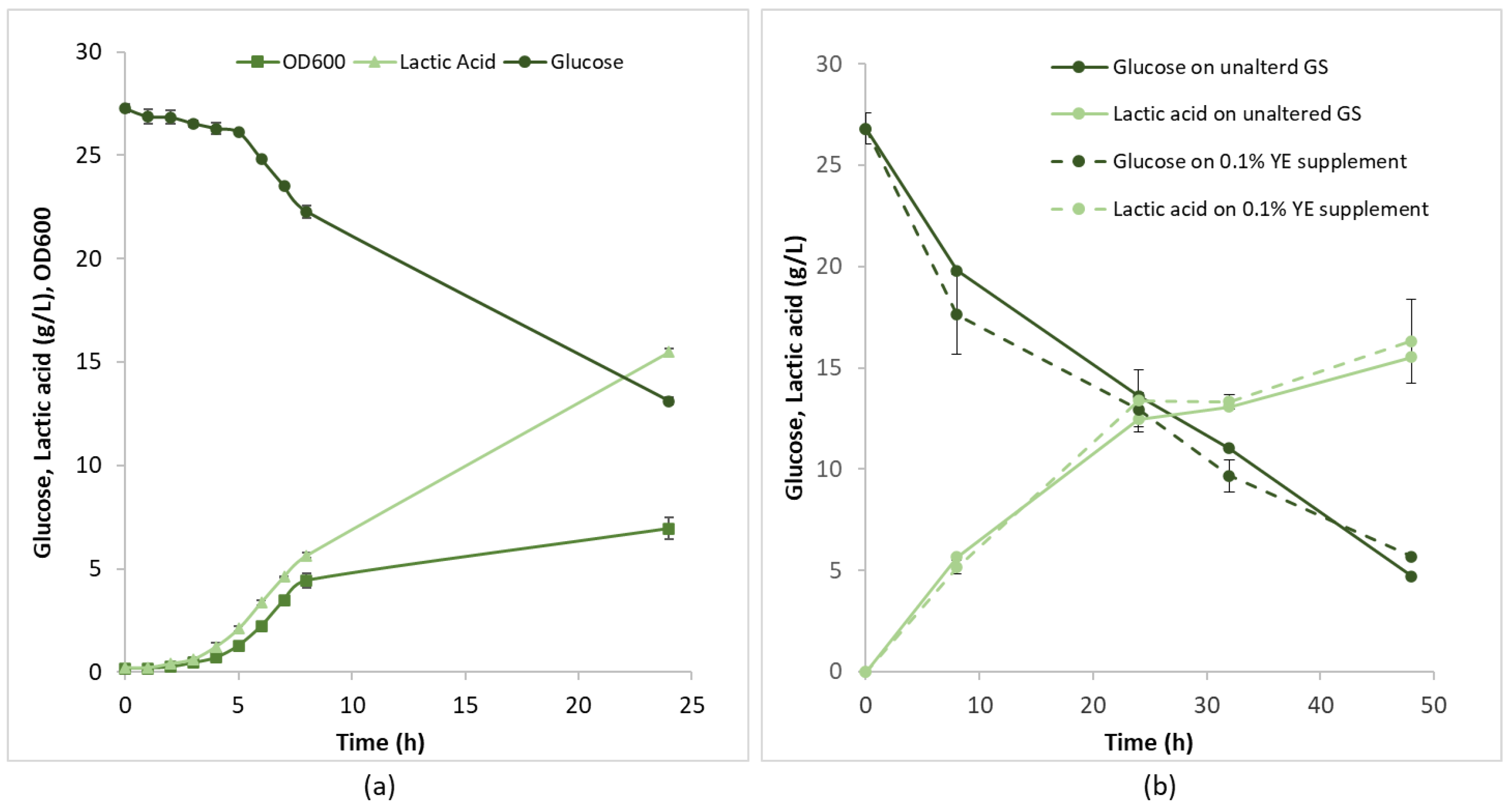 Fermentation 09 00616 g005