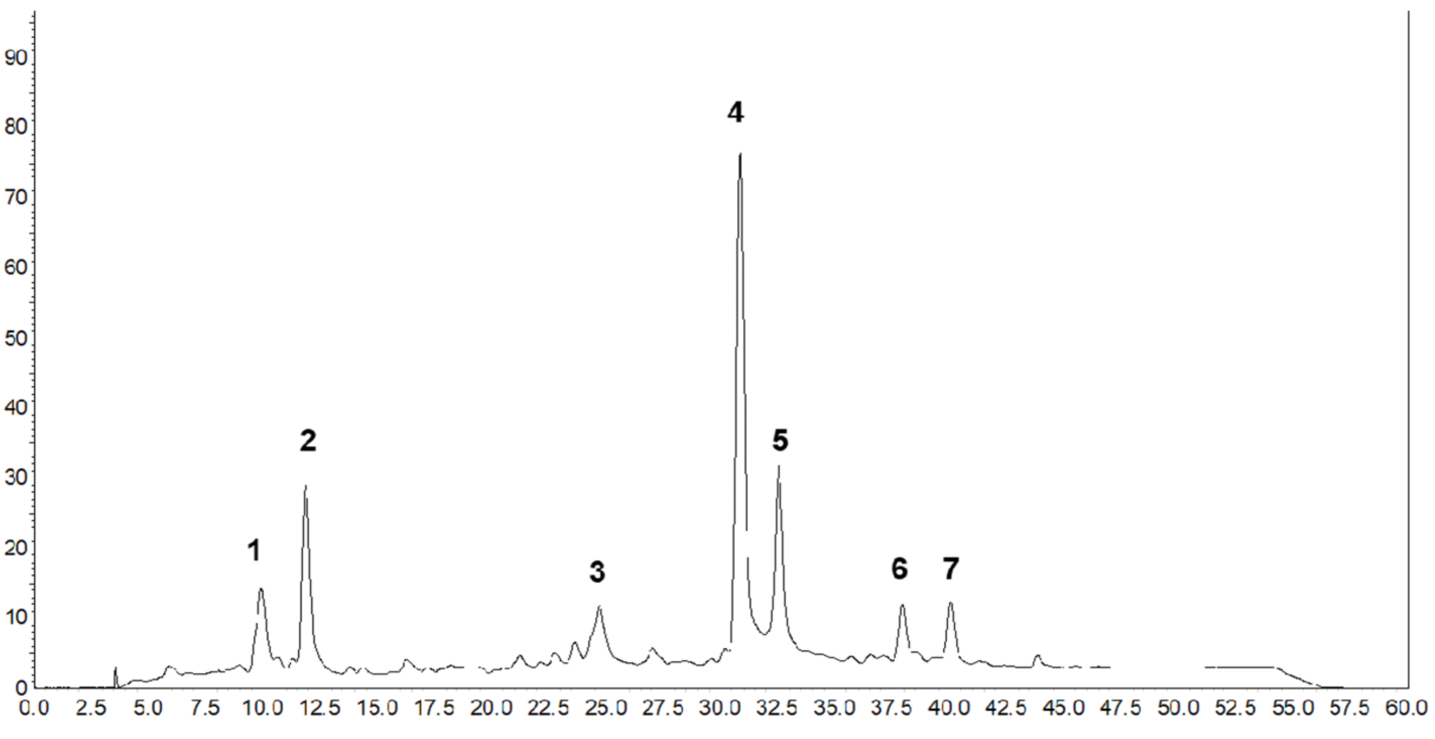 Fermentation 09 00617 g002