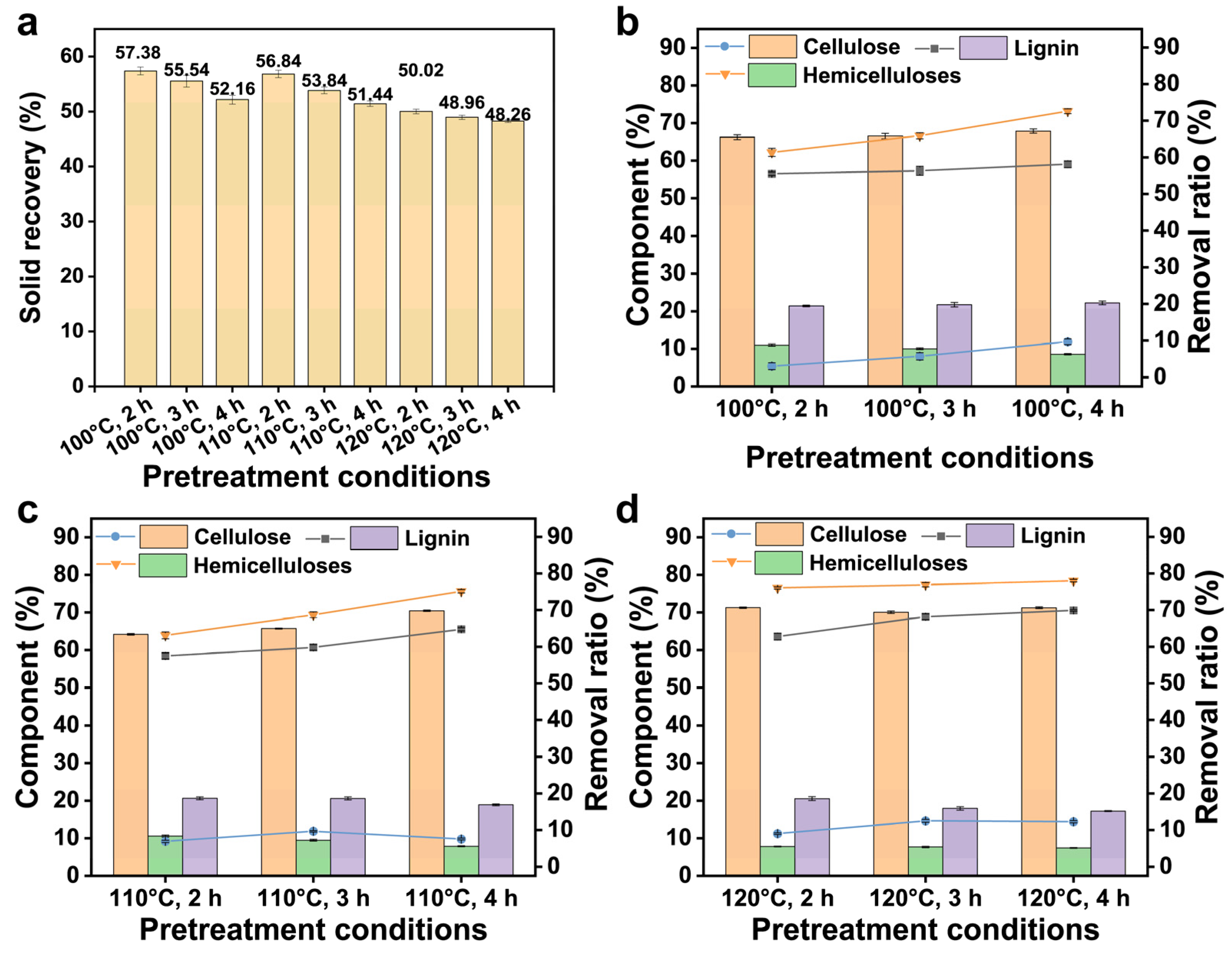 Fermentation 09 00618 g003
