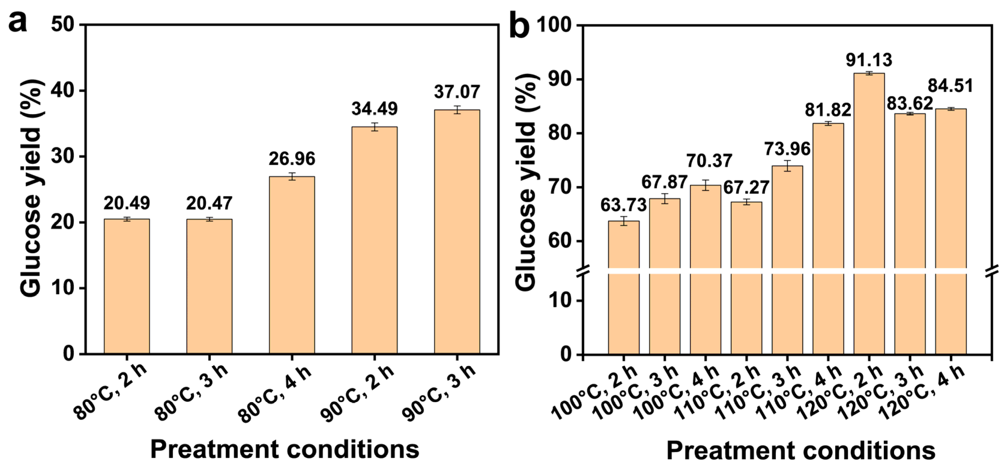 Fermentation 09 00618 g007