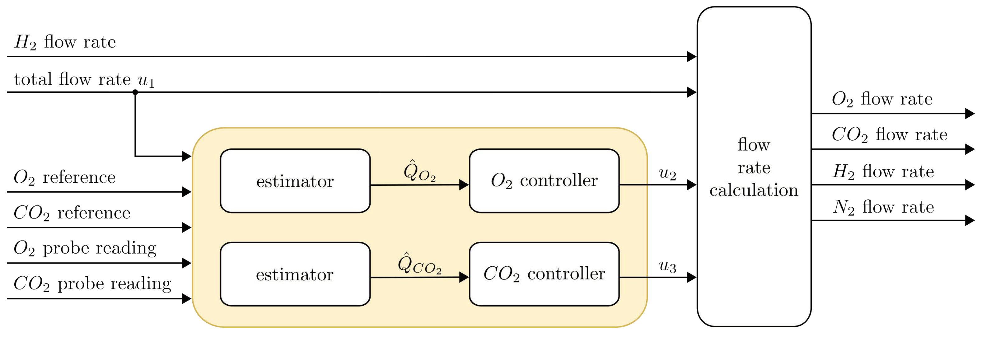 Fermentation 09 00619 g002 Fermentation 09 00619 g002