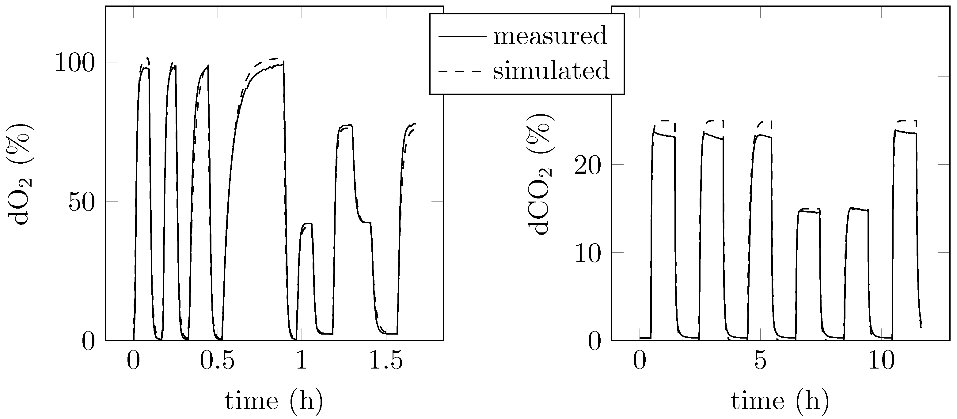 Fermentation 09 00619 g003 Fermentation 09 00619 g003