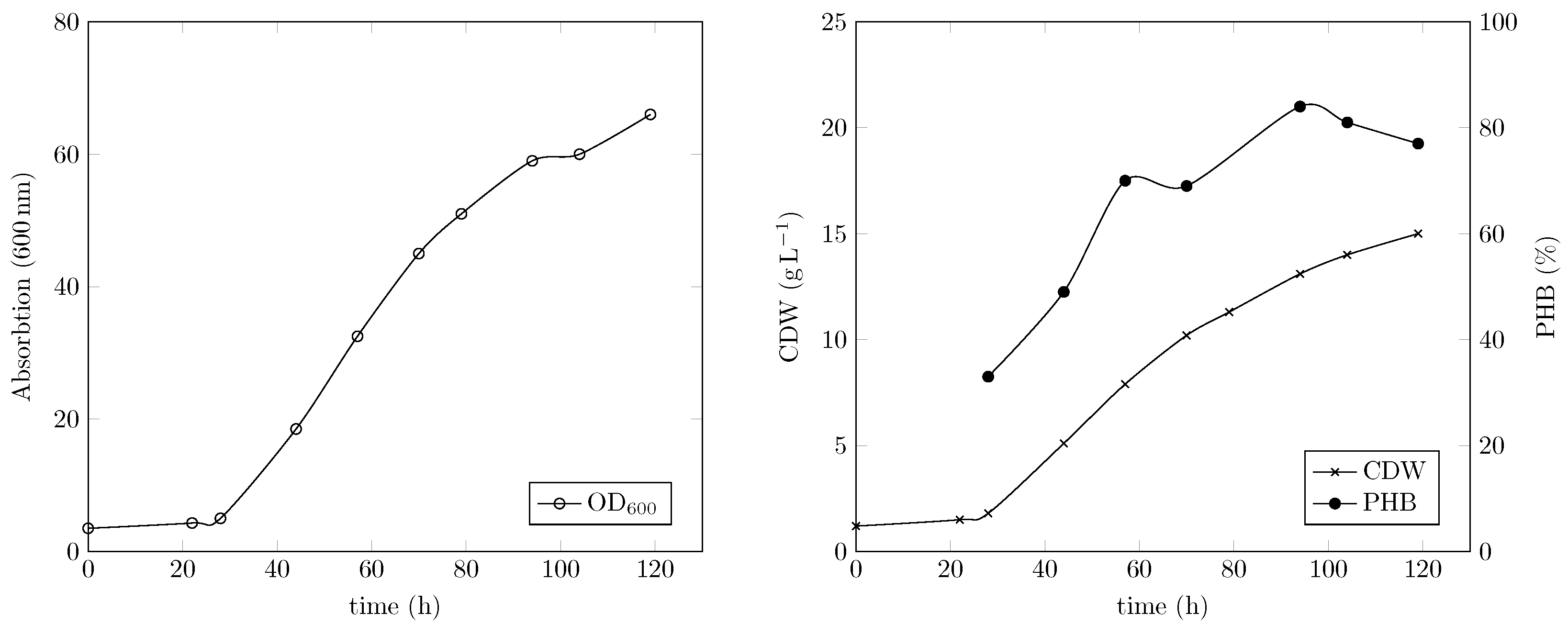 Fermentation 09 00619 g004 Fermentation 09 00619 g004