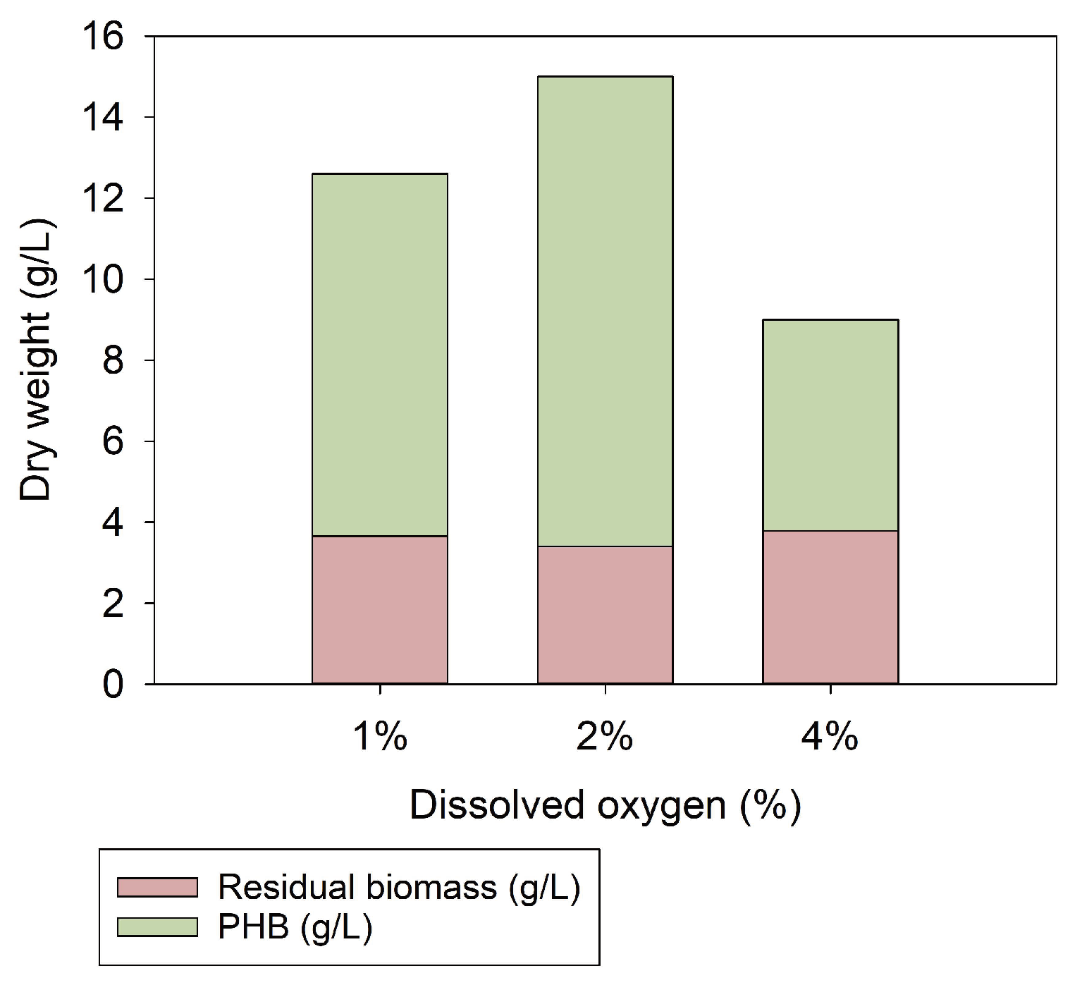 Fermentation 09 00619 g006 Fermentation 09 00619 g006