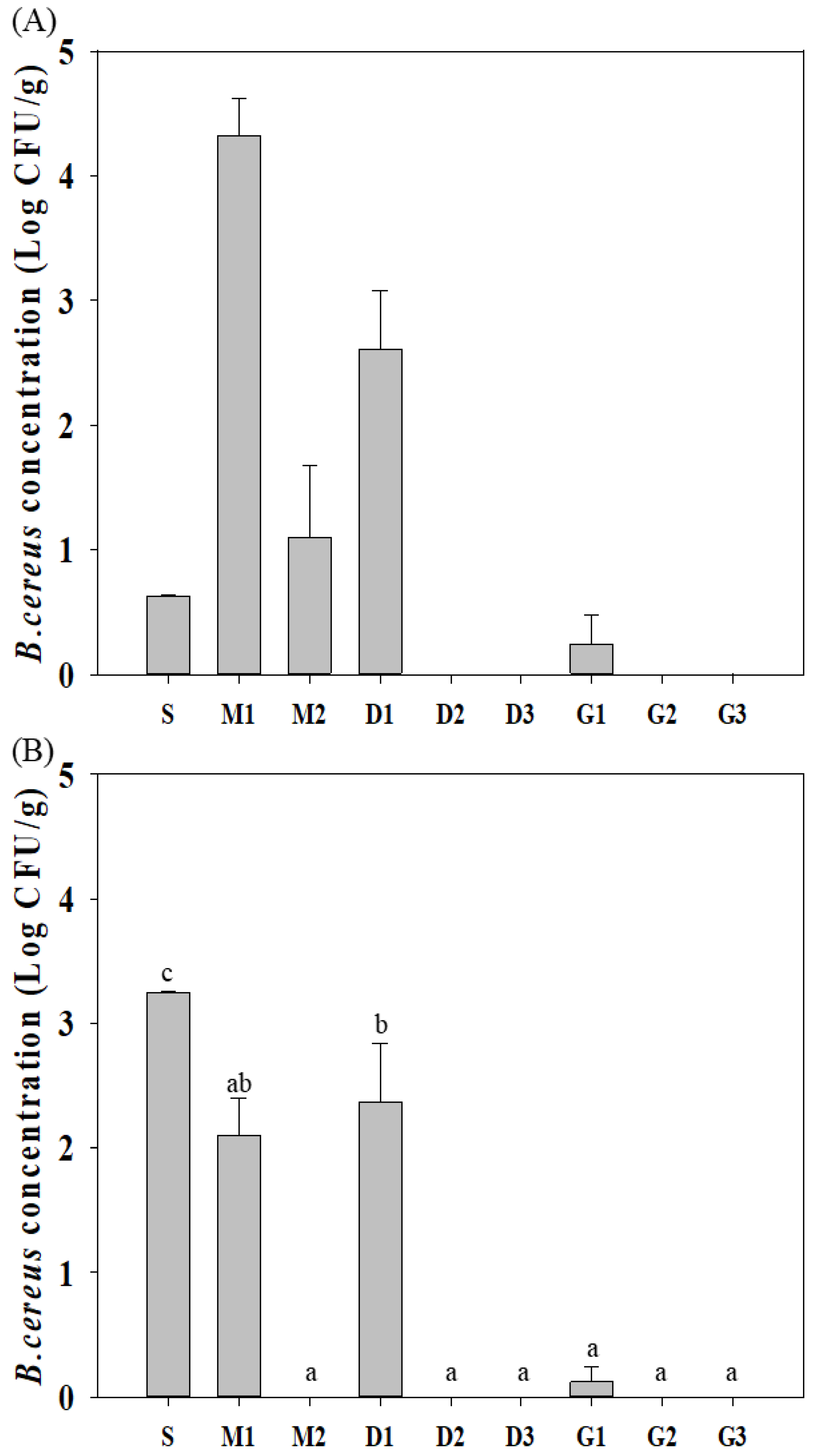 Fermentation 09 00621 g002