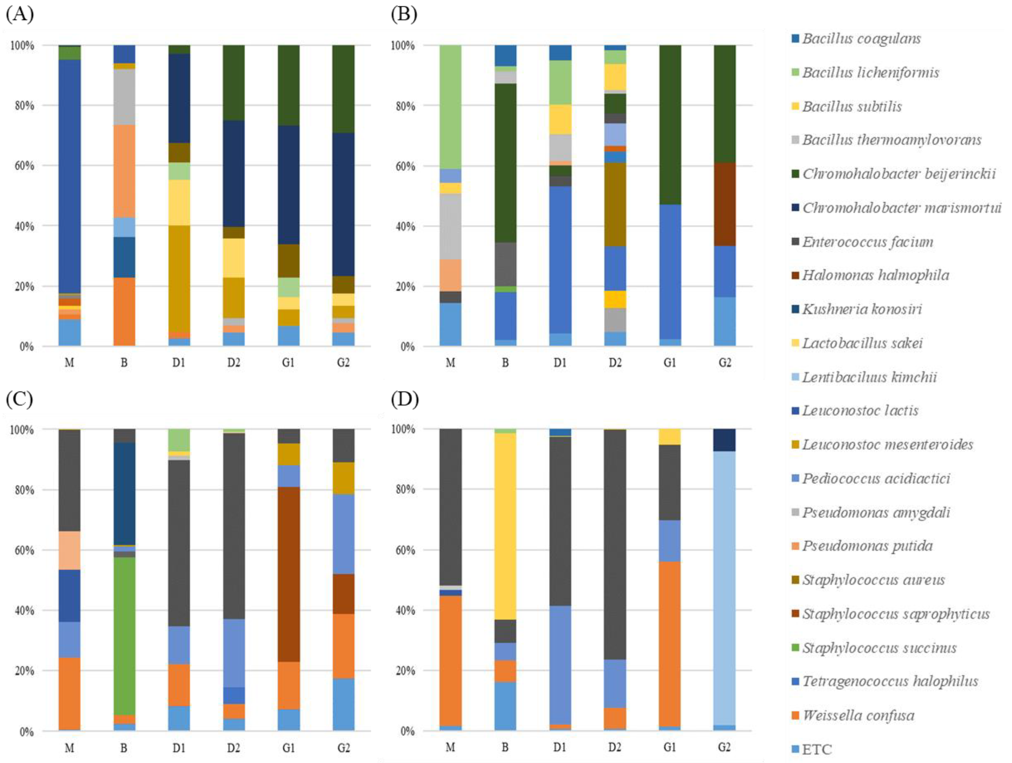 Fermentation 09 00621 g003