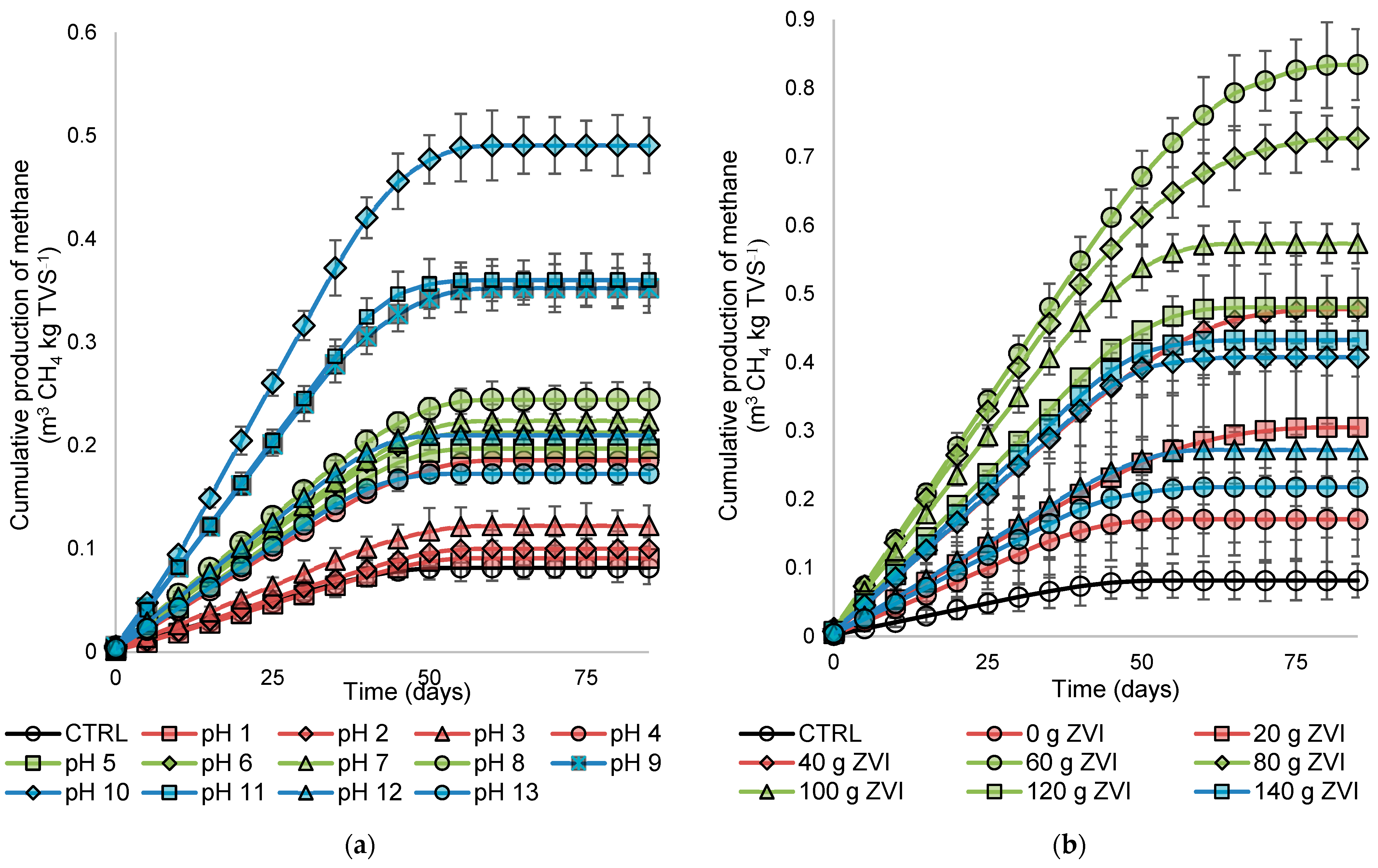 Fermentation 09 00622 g003a