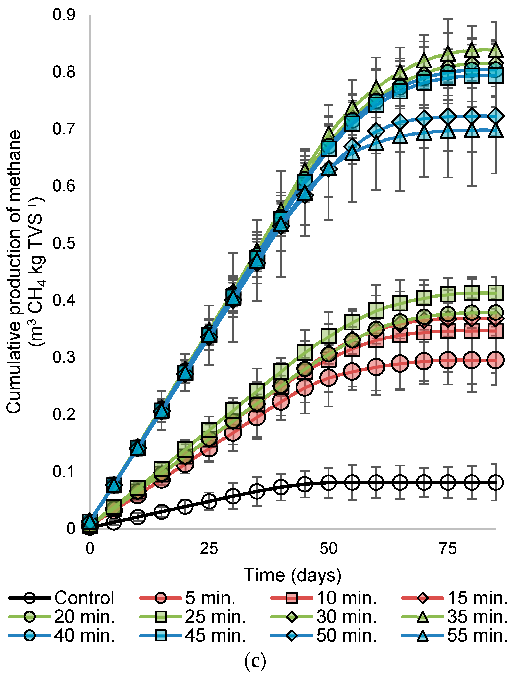 Fermentation 09 00622 g003b