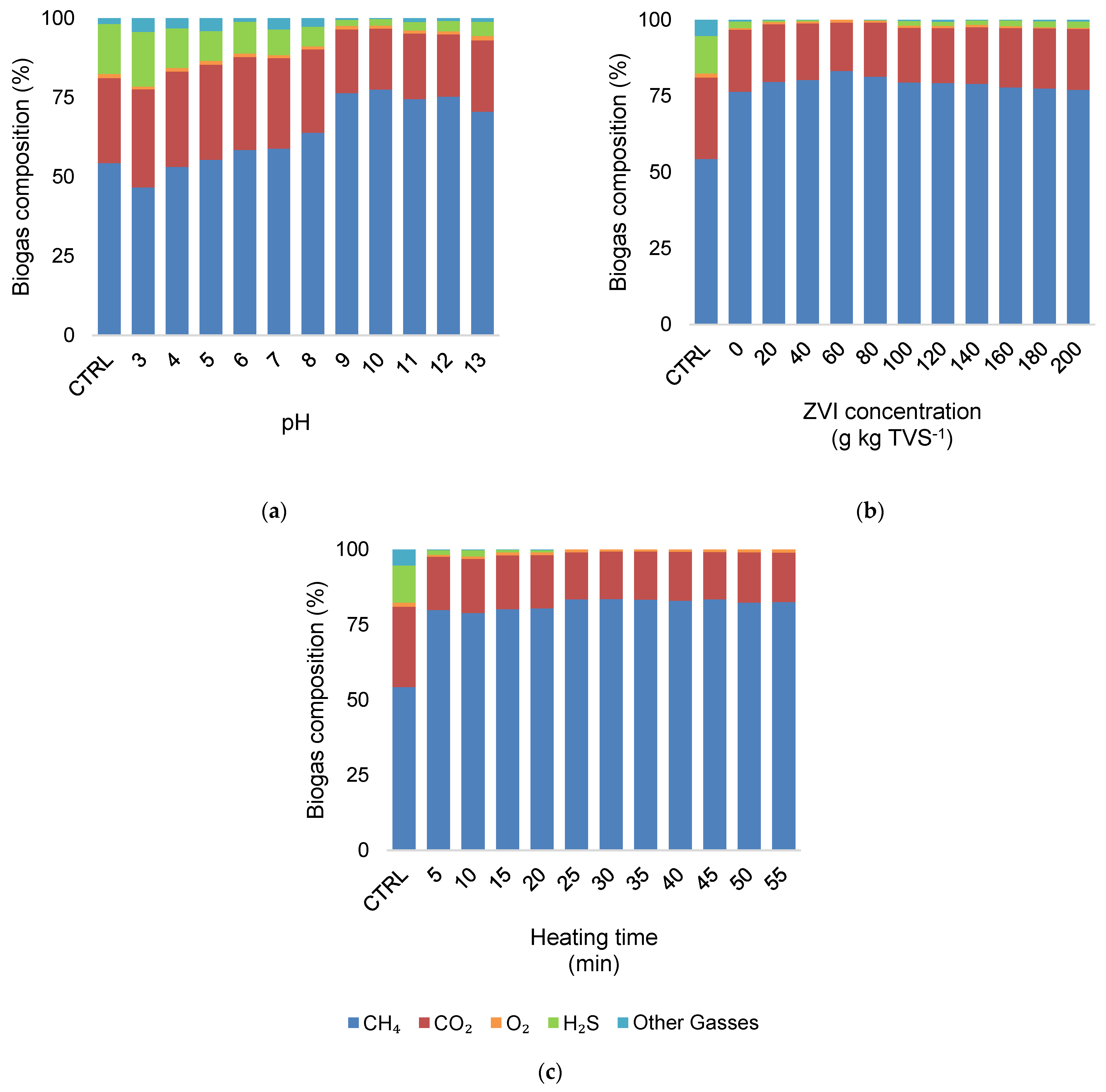 Fermentation 09 00622 g004