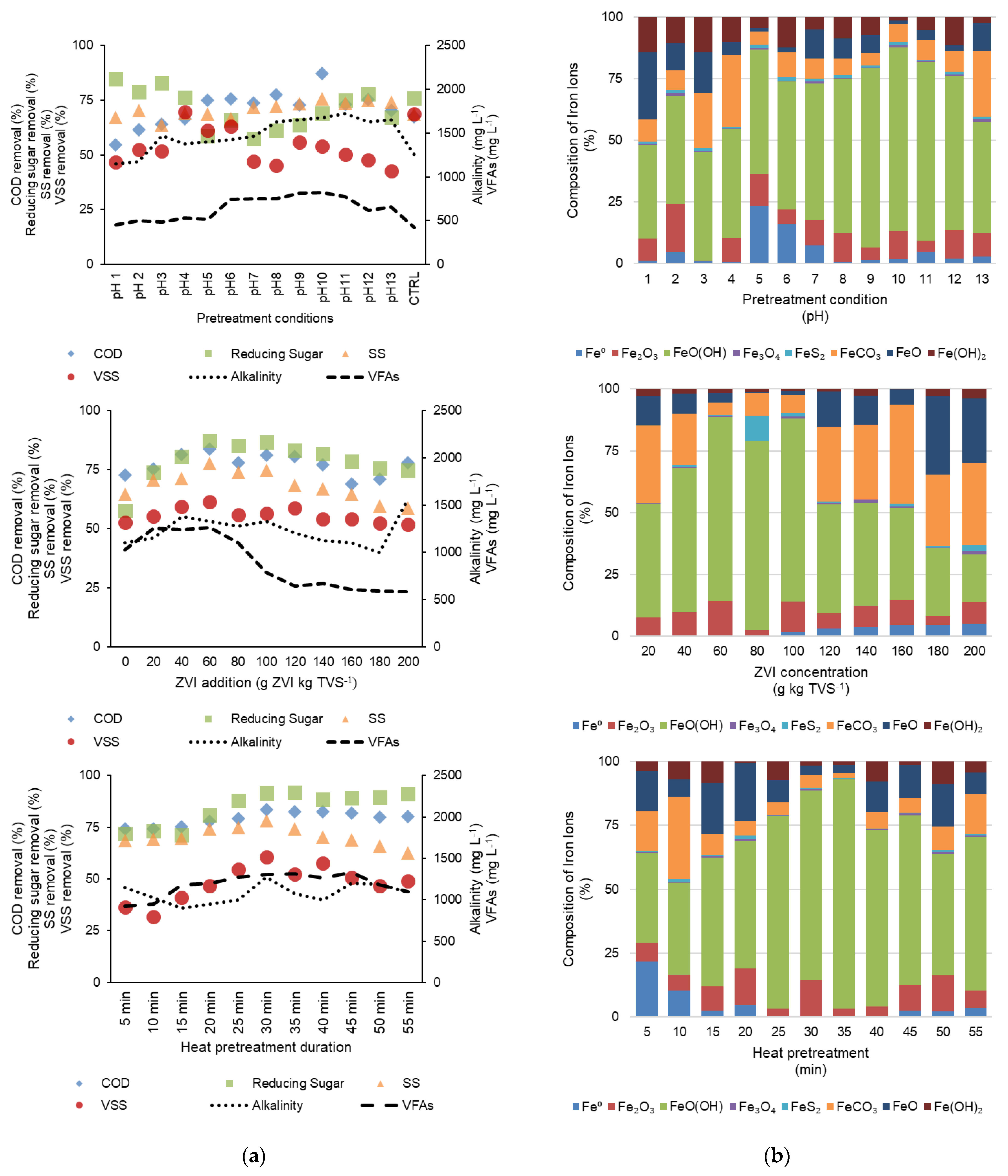 Fermentation 09 00622 g005