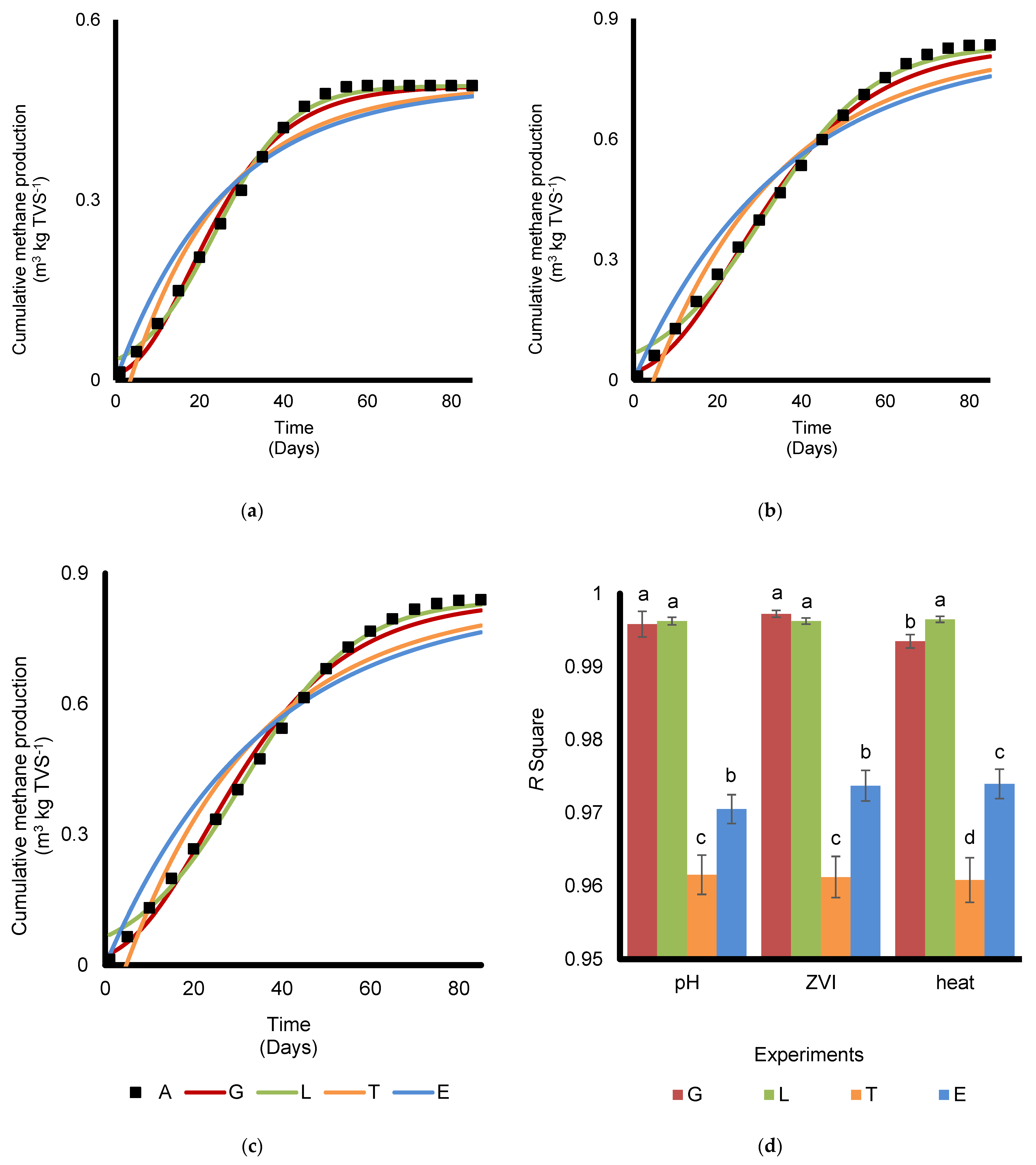 Fermentation 09 00622 g006