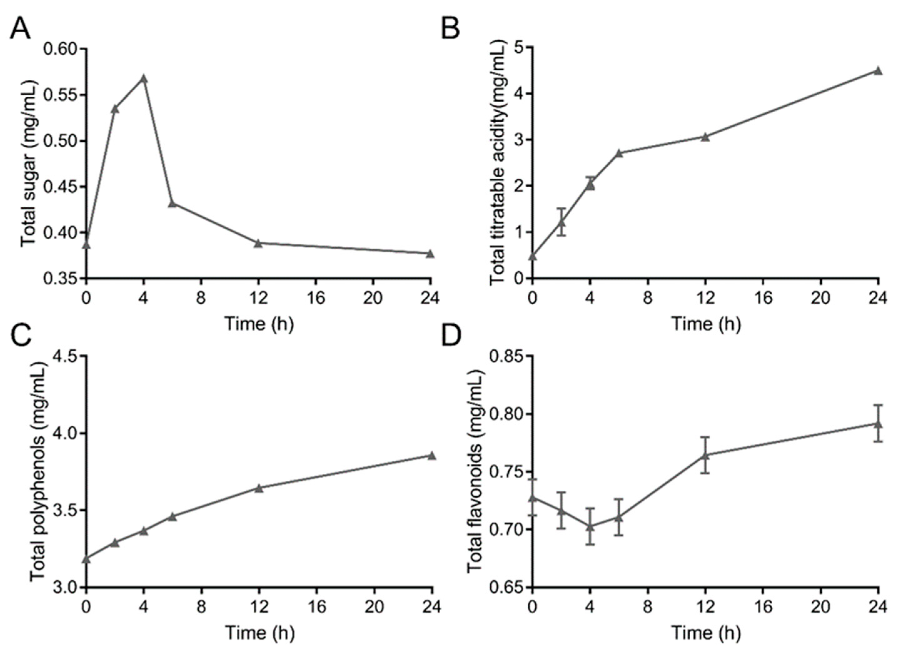 Fermentation 09 00623 g002 Fermentation 09 00623 g002