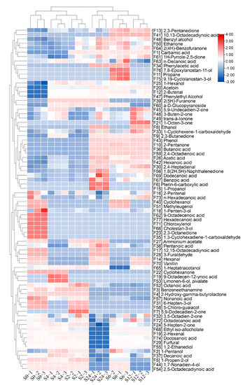 Effects of Streptococcus thermophilus Fermentation on the Flavors and ...