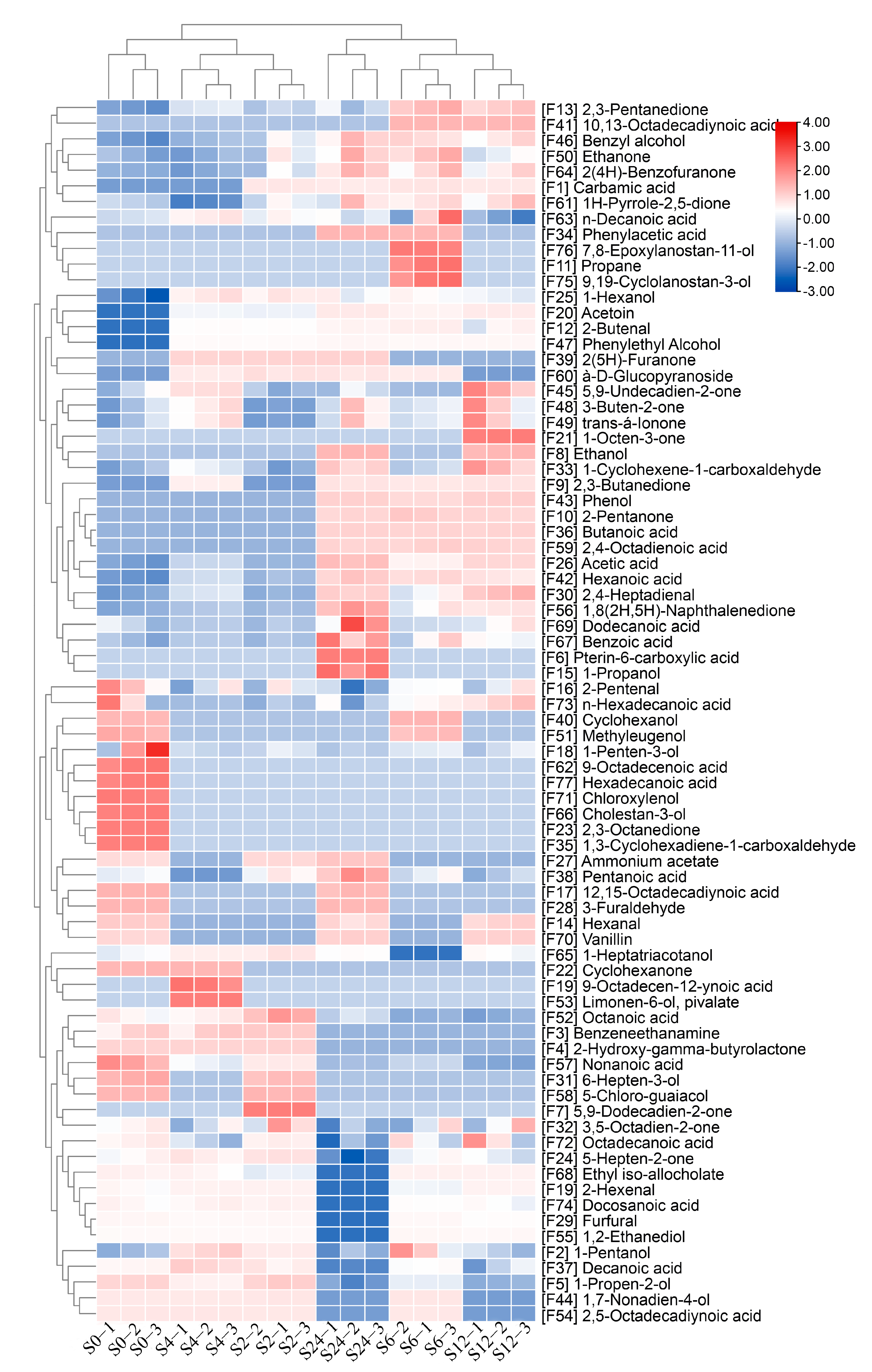 Fermentation 09 00623 g003 Fermentation 09 00623 g003