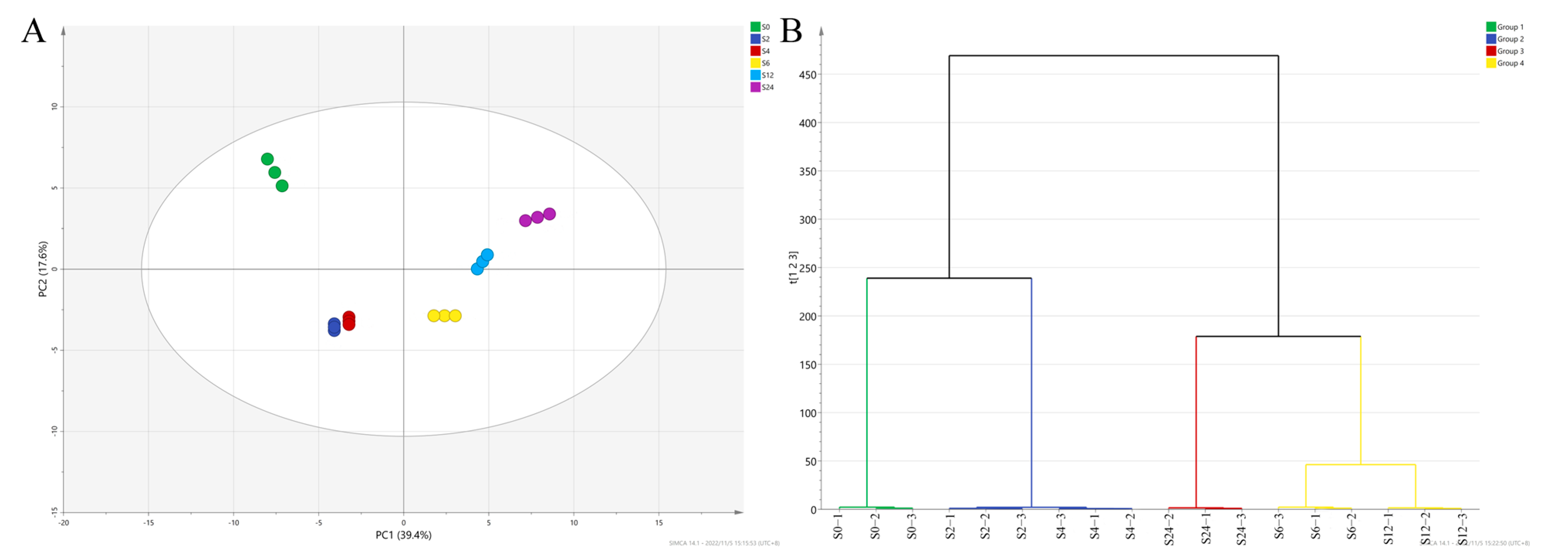 Fermentation 09 00623 g004 Fermentation 09 00623 g004