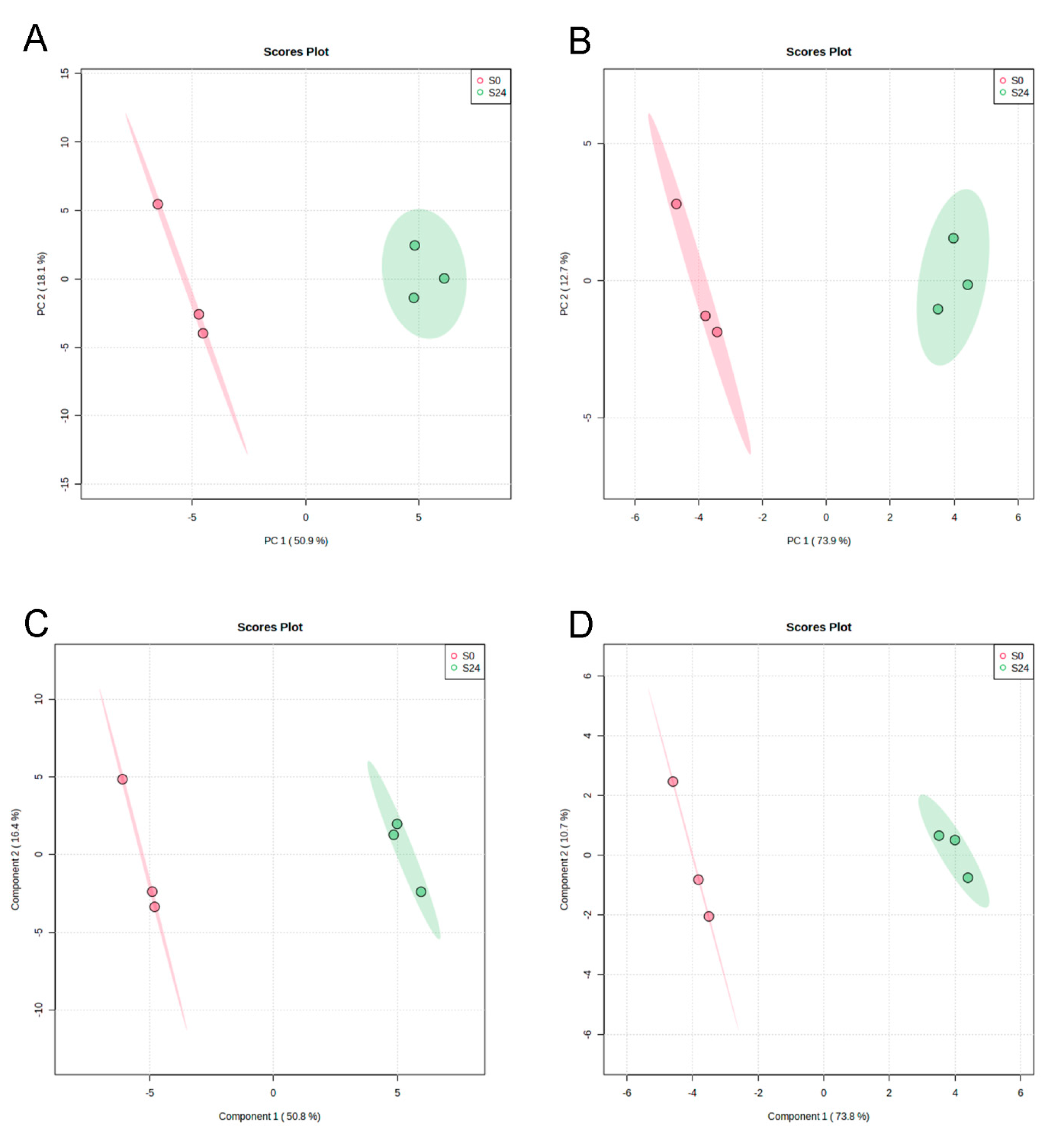 Fermentation 09 00623 g006 Fermentation 09 00623 g006