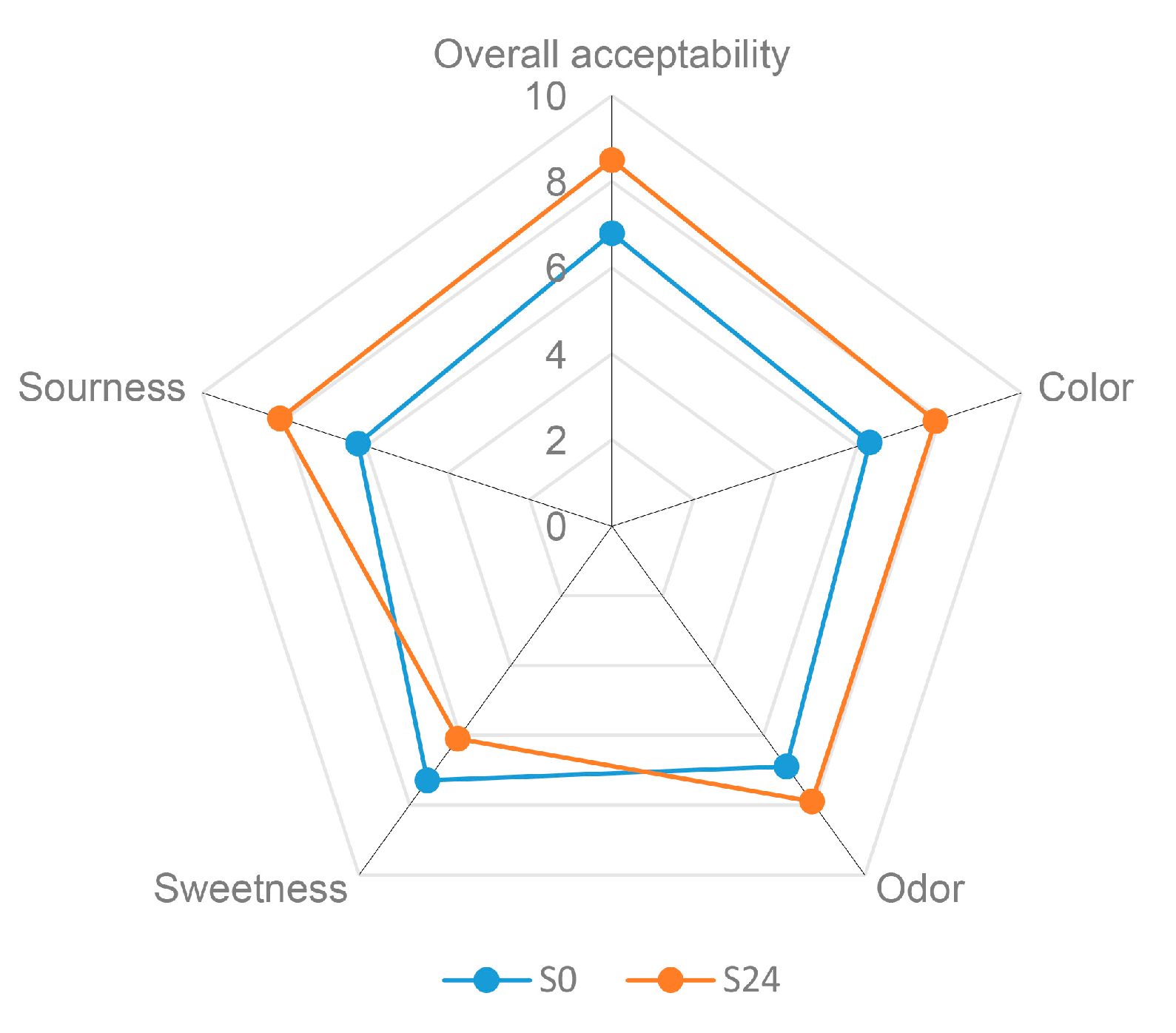 Fermentation 09 00623 g008 Fermentation 09 00623 g008