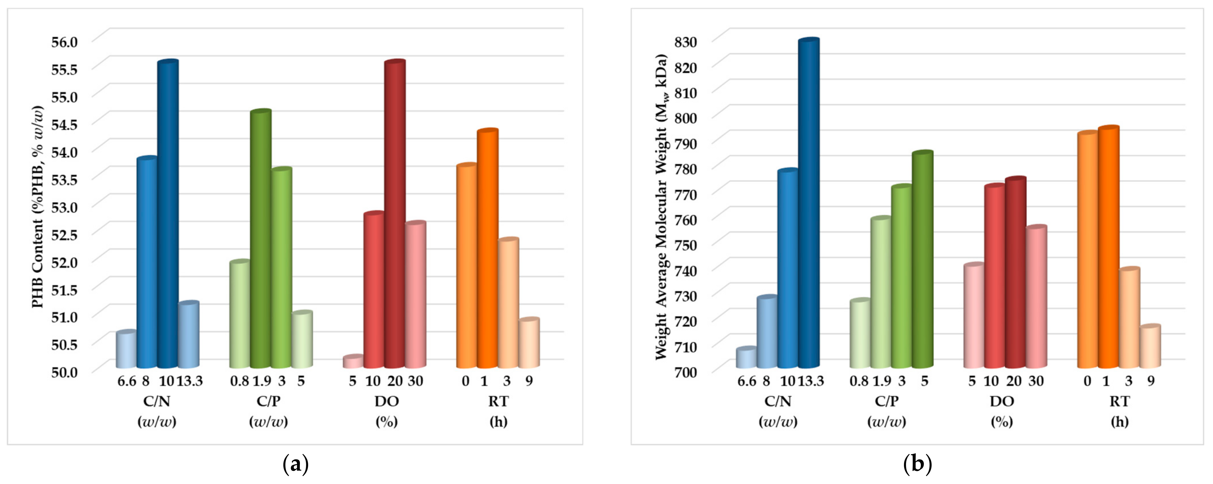 Fermentation 09 00624 g001 Fermentation 09 00624 g001