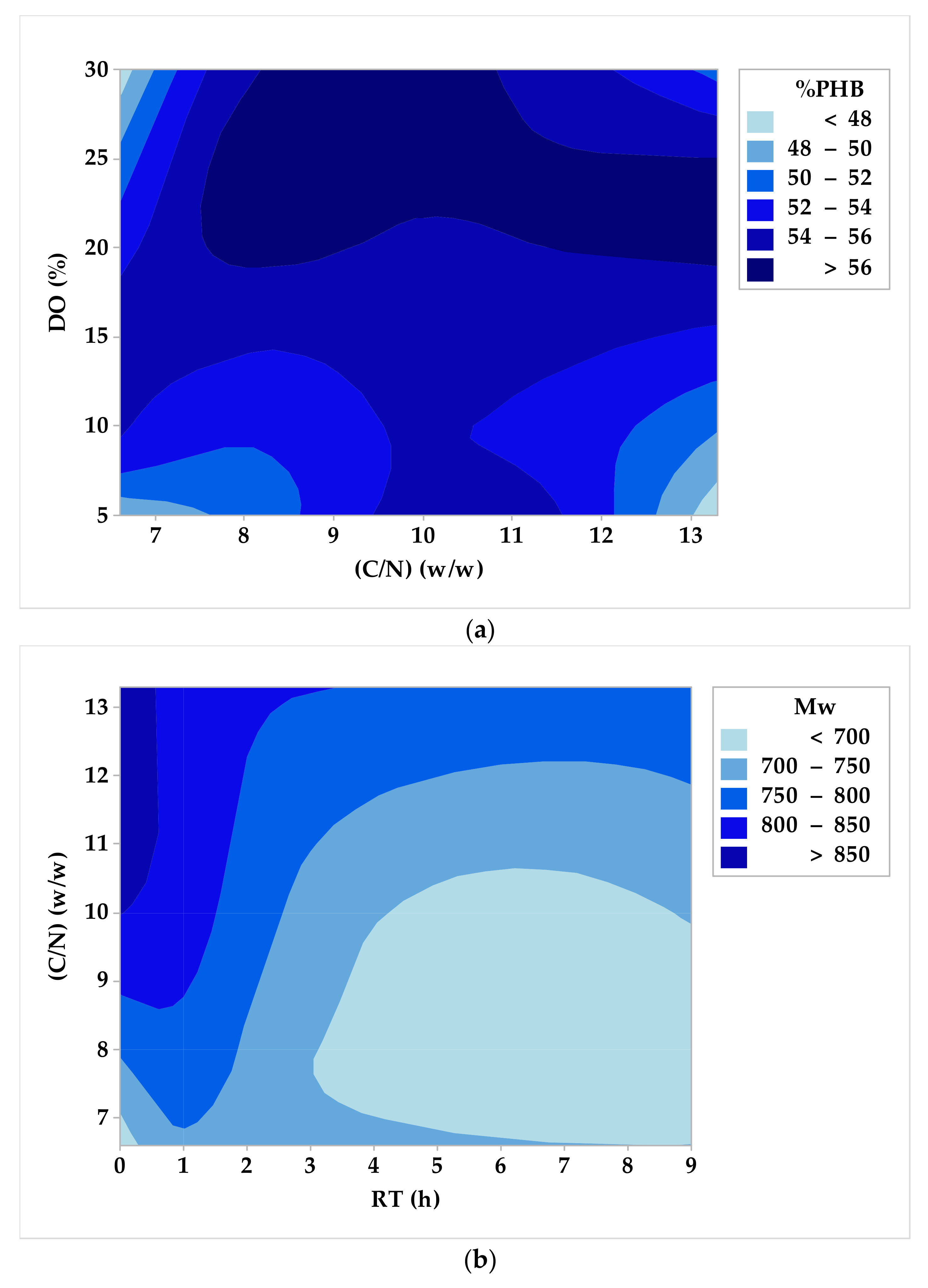 Fermentation 09 00624 g002 Fermentation 09 00624 g002