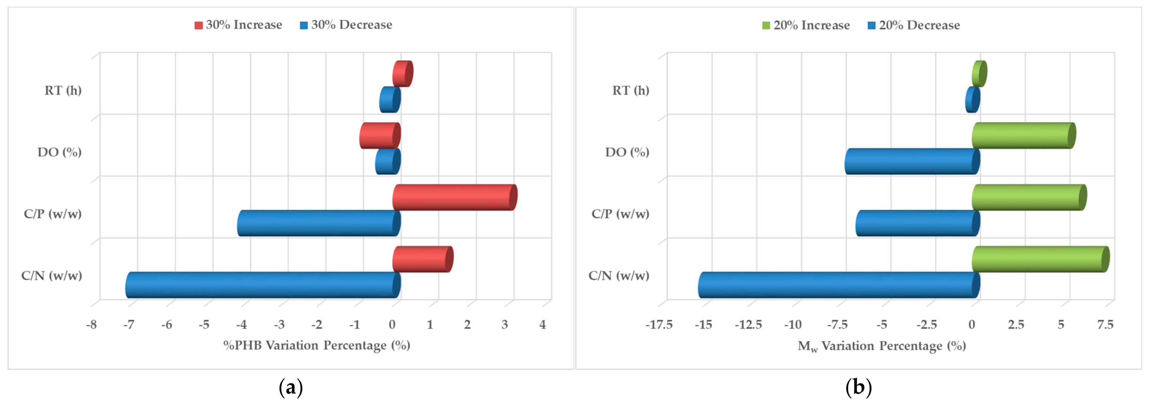 Fermentation 09 00624 g003 Fermentation 09 00624 g003