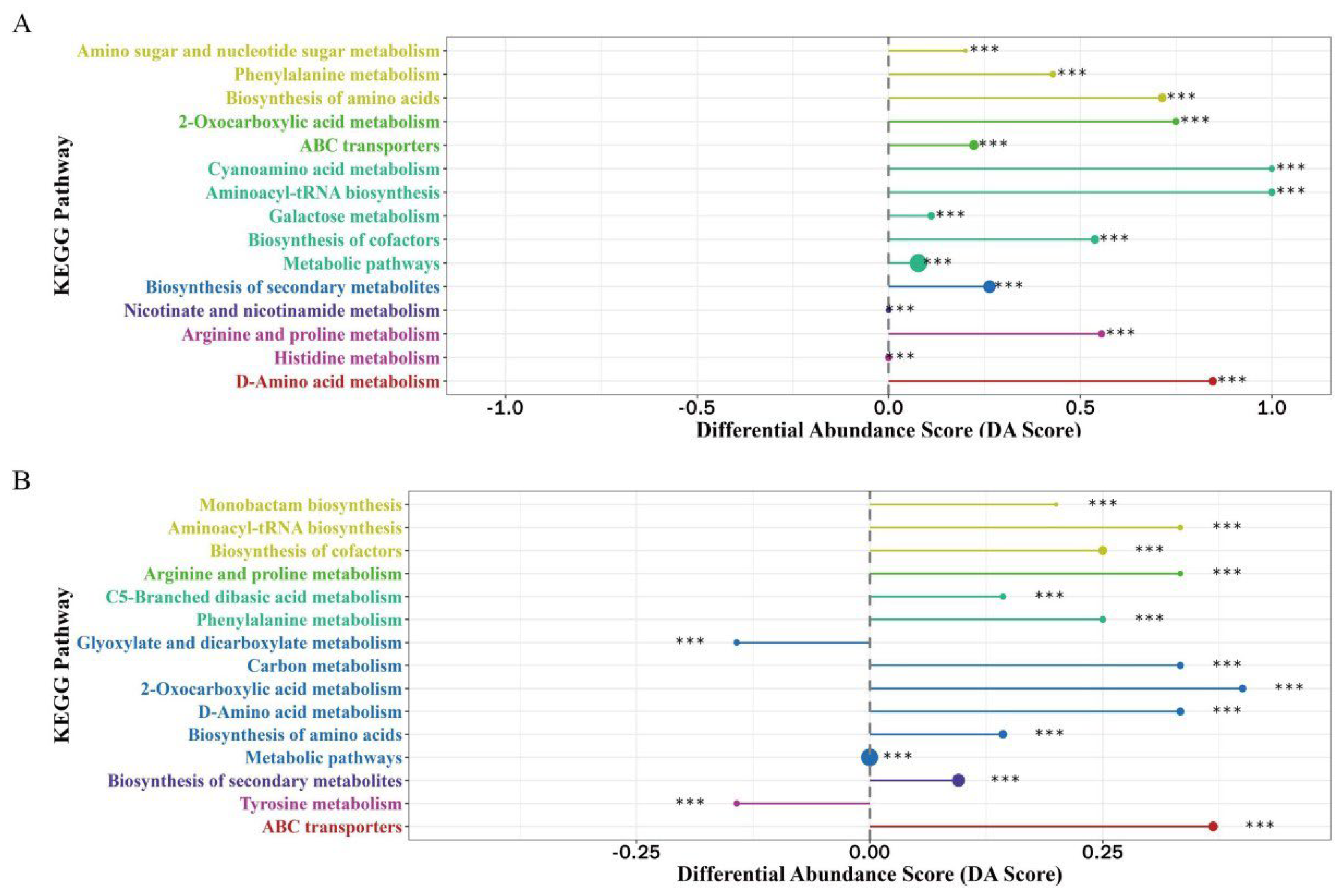 Fermentation 09 00627 g003 Fermentation 09 00627 g003