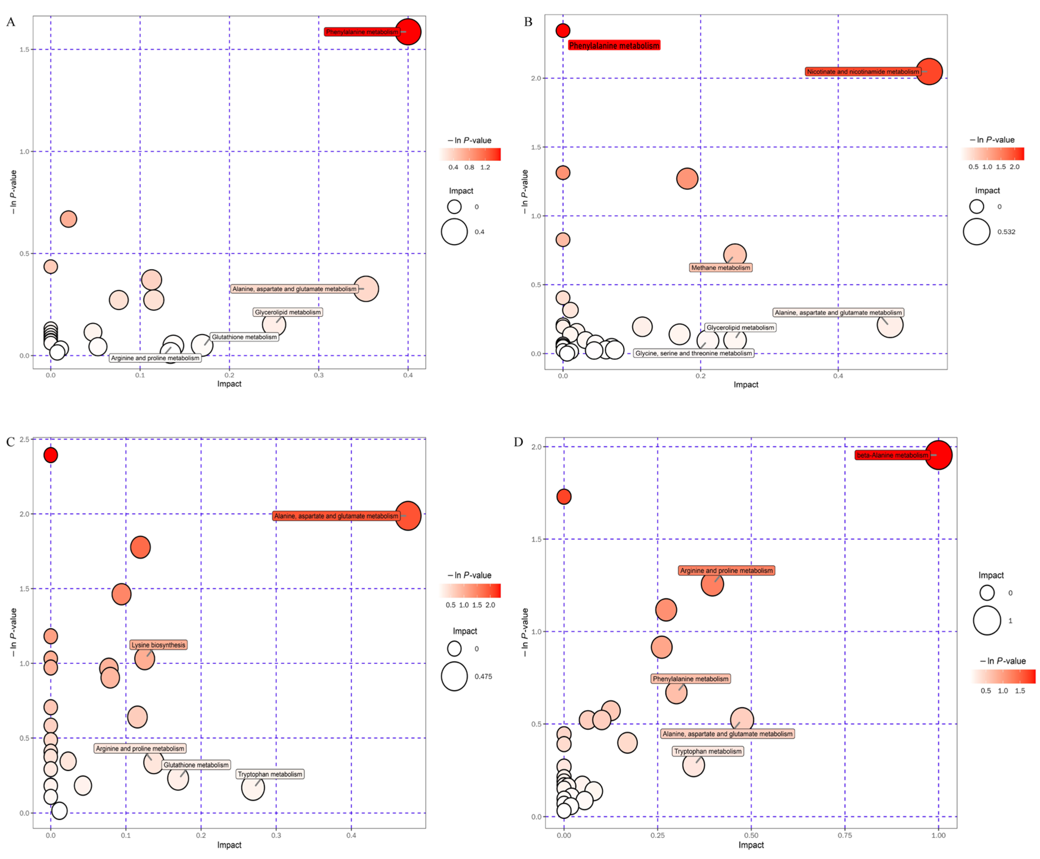 Fermentation 09 00627 g004 Fermentation 09 00627 g004