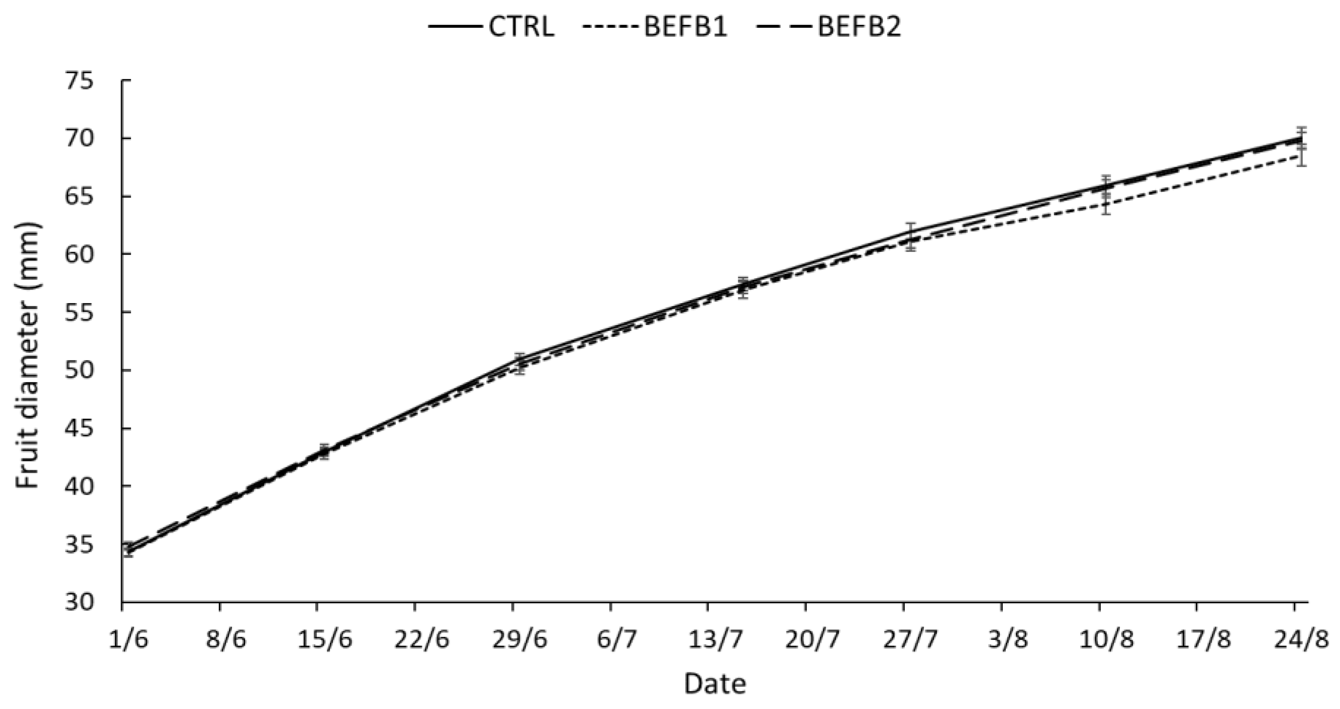 Fermentation 09 00628 g001