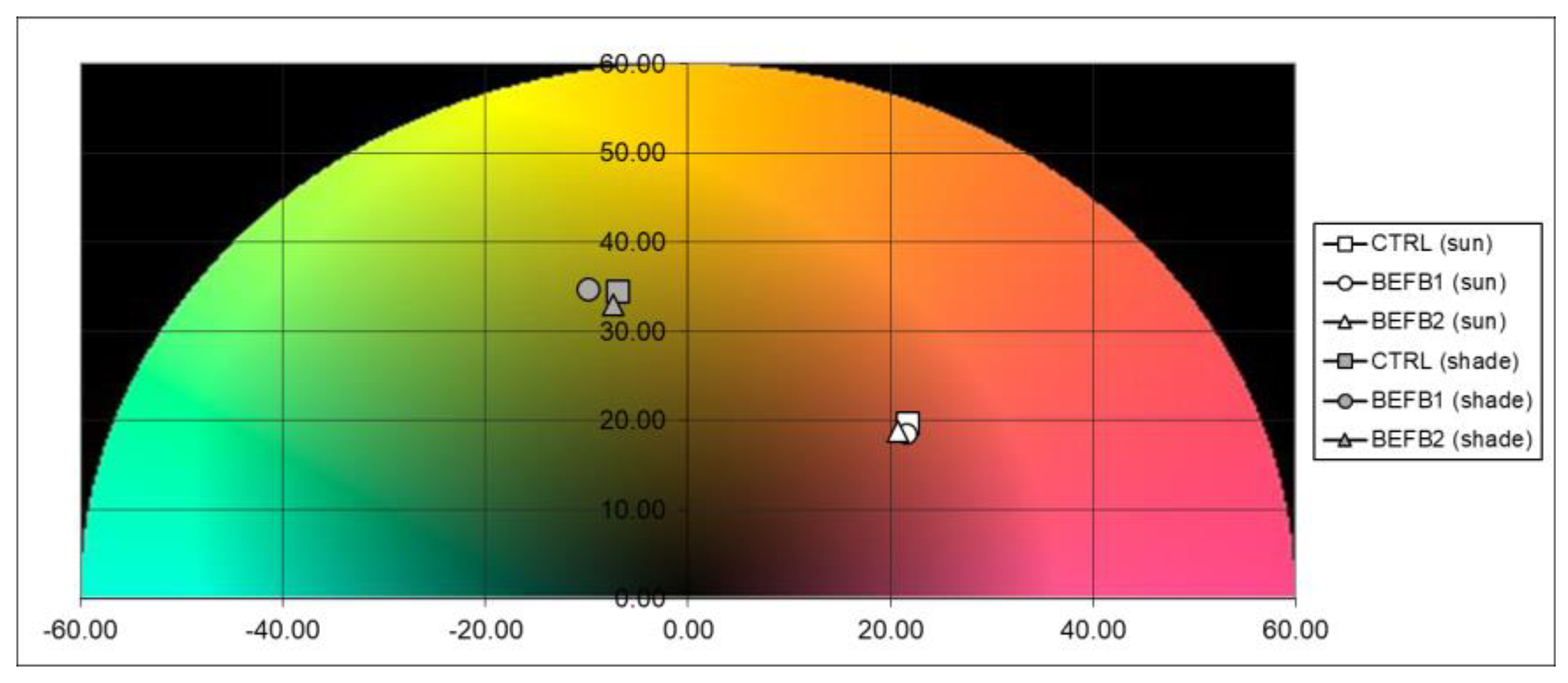 Fermentation 09 00628 g002