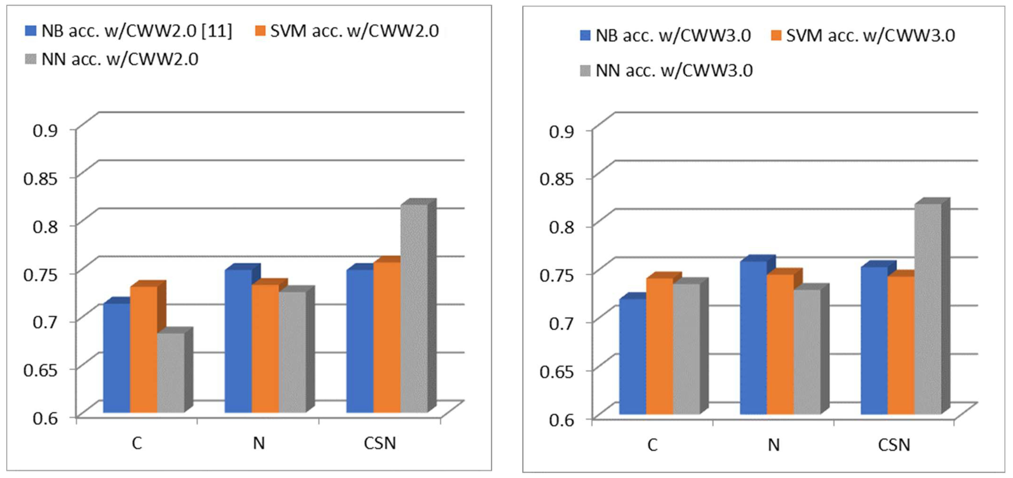 Fermentation 09 00629 g002
