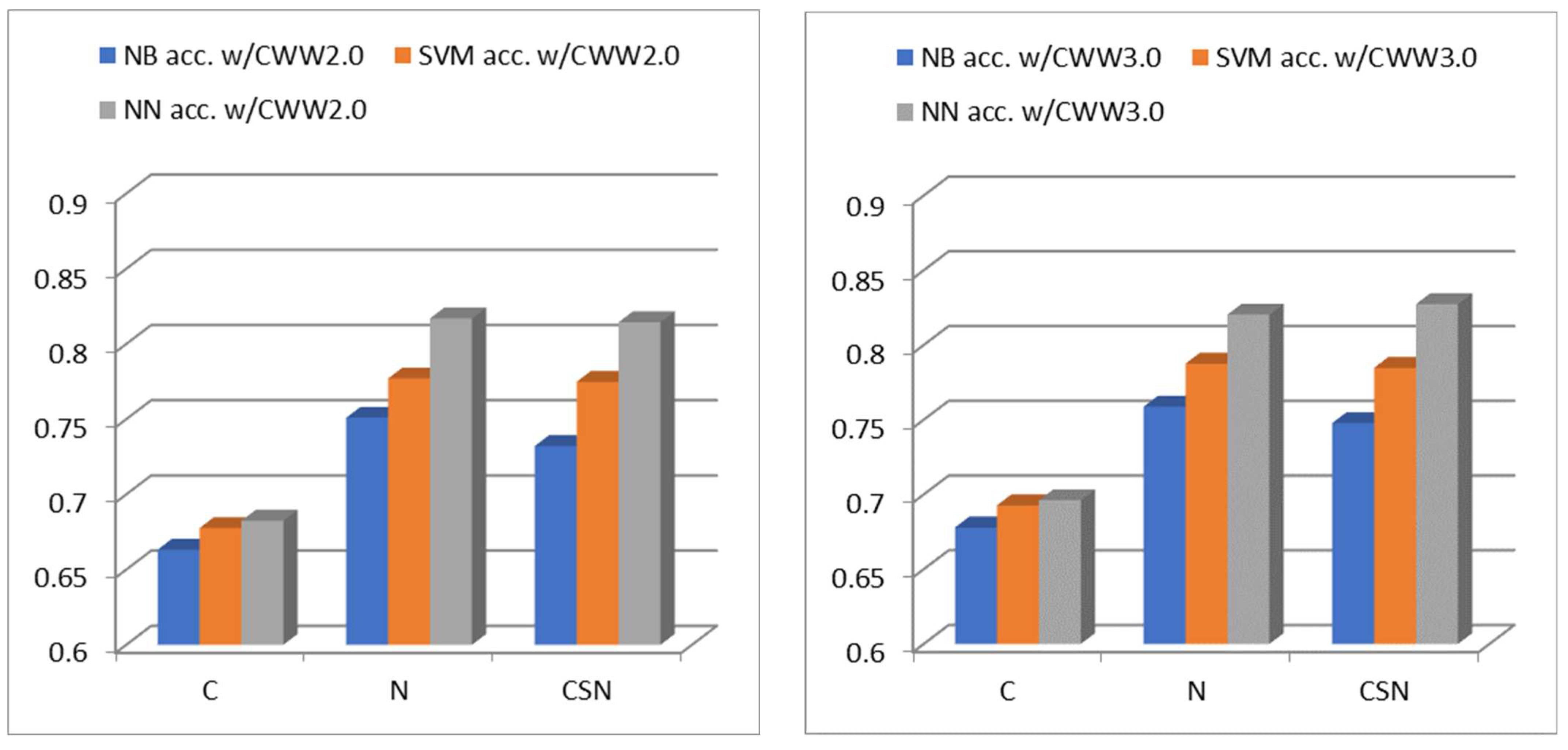 Fermentation 09 00629 g004
