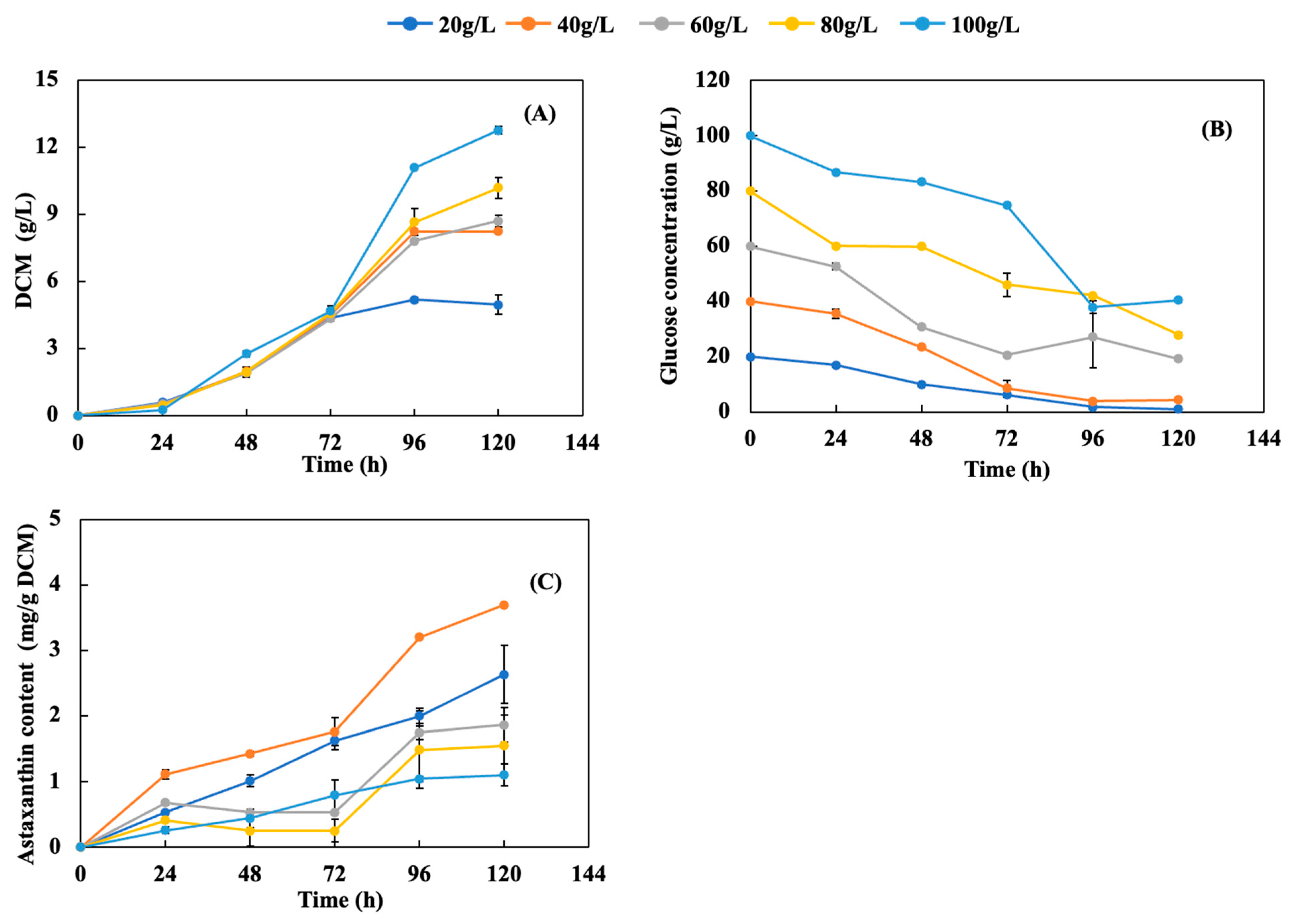 Fermentation 09 00630 g001