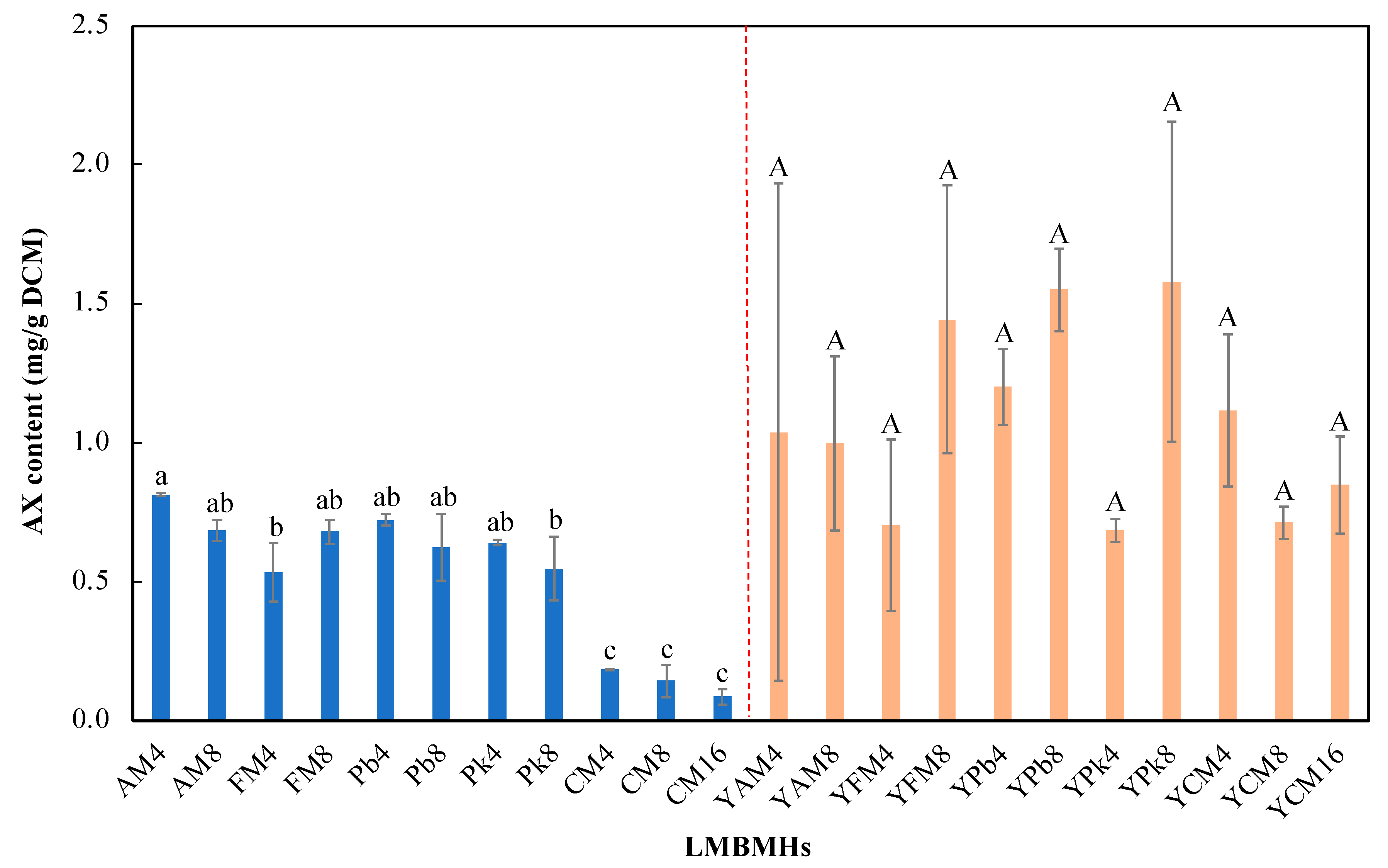 Fermentation 09 00630 g003
